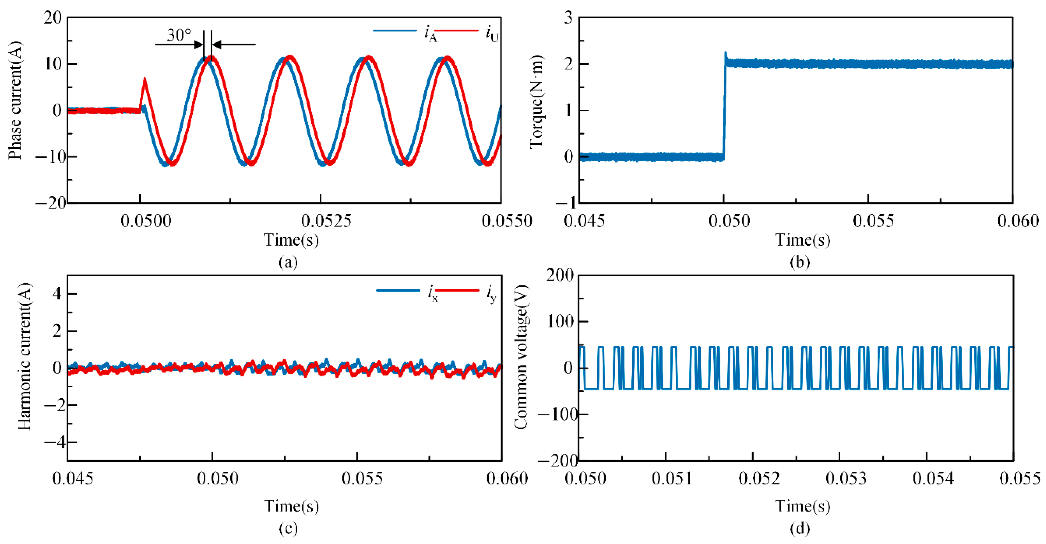 Electronics 14 00050 g012