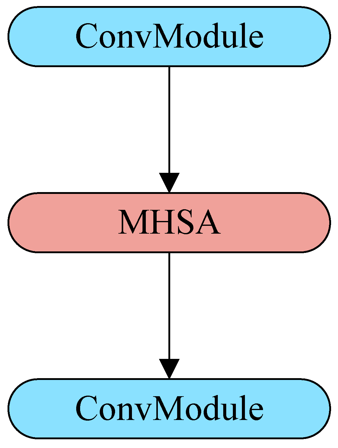 Electronics 14 00054 g004