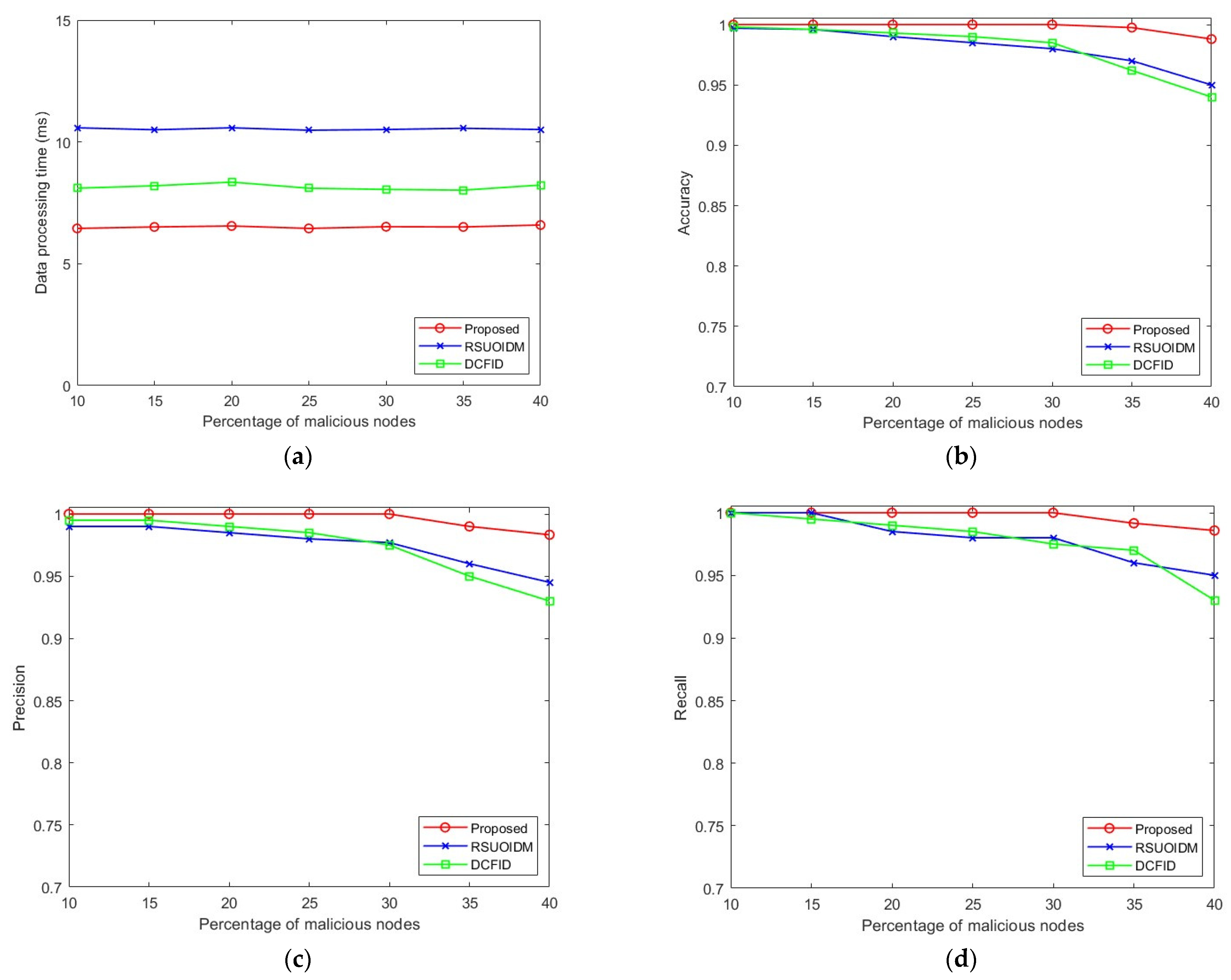 Electronics 14 00058 g004a