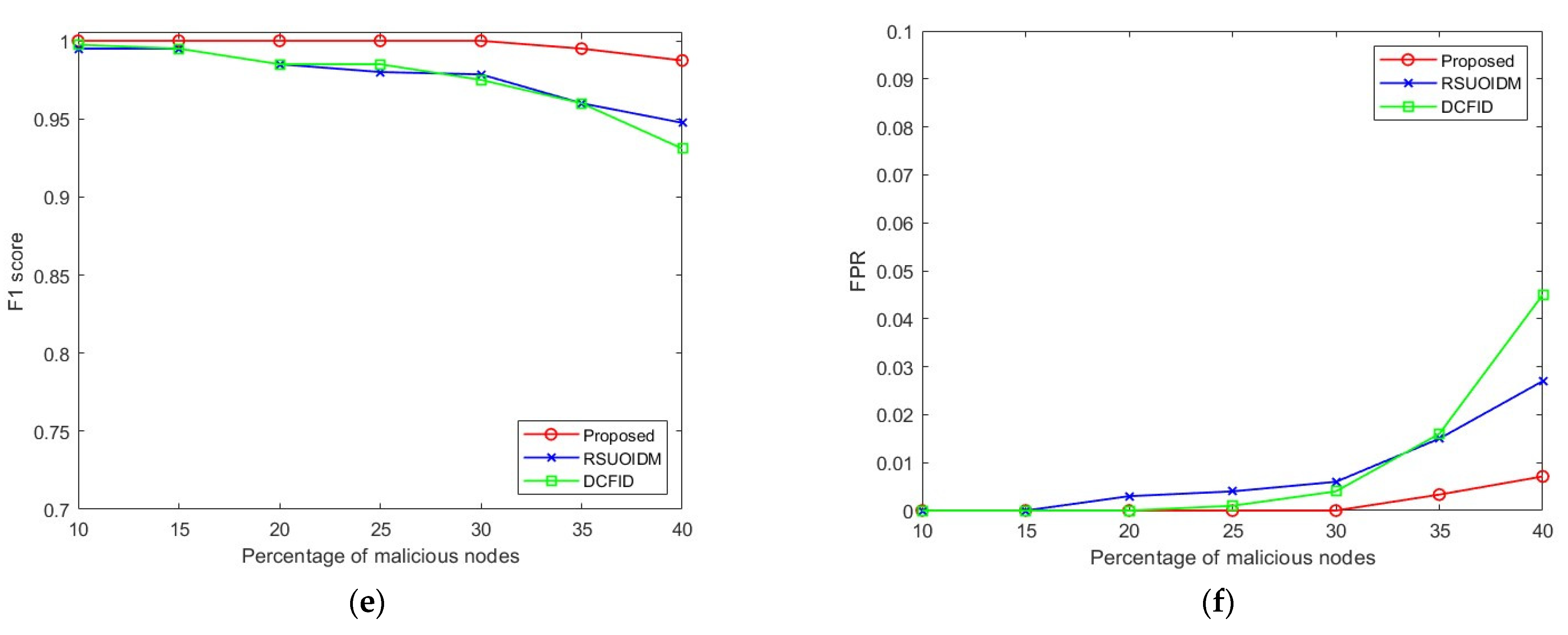 Electronics 14 00058 g004b