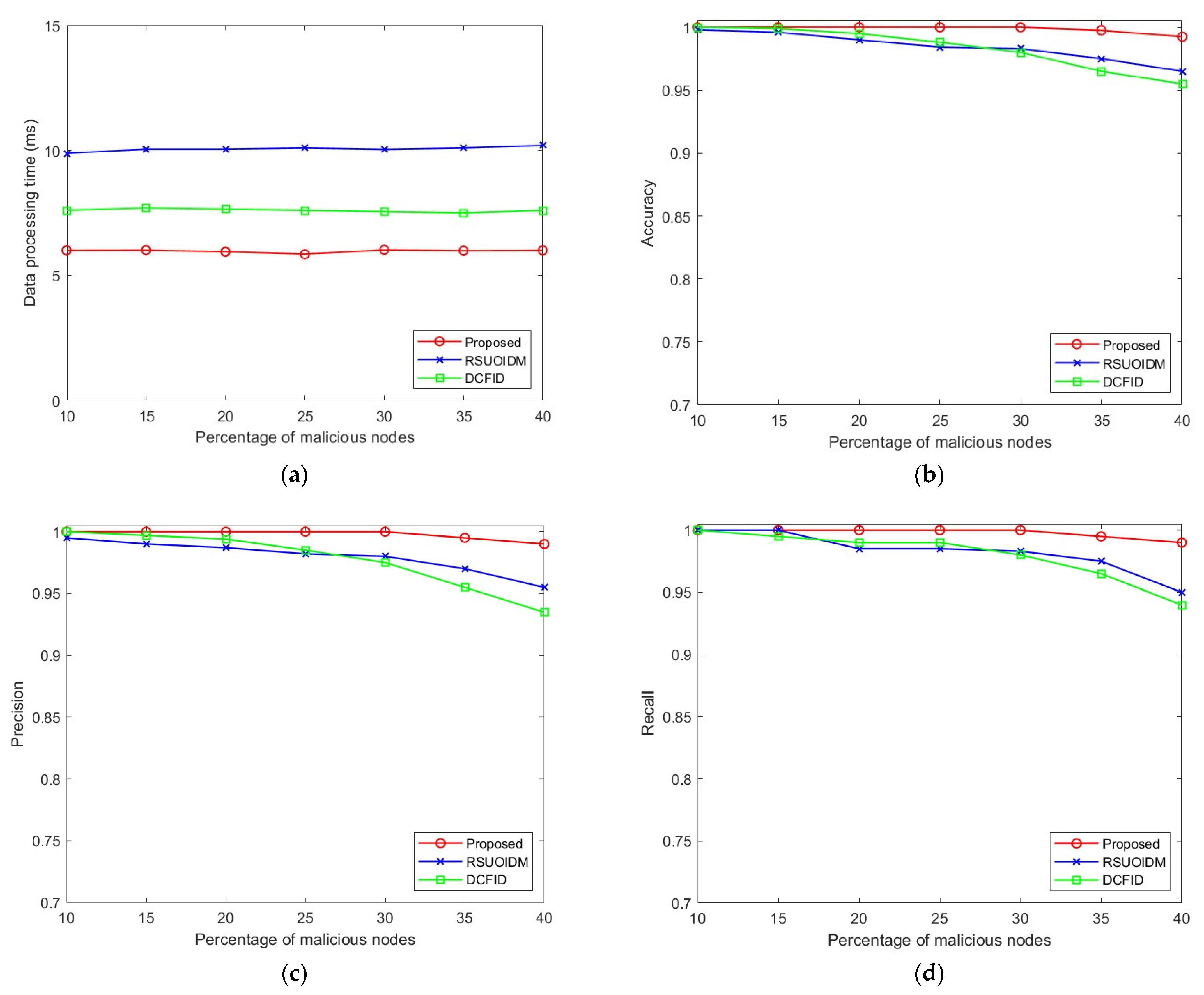 Electronics 14 00058 g005a