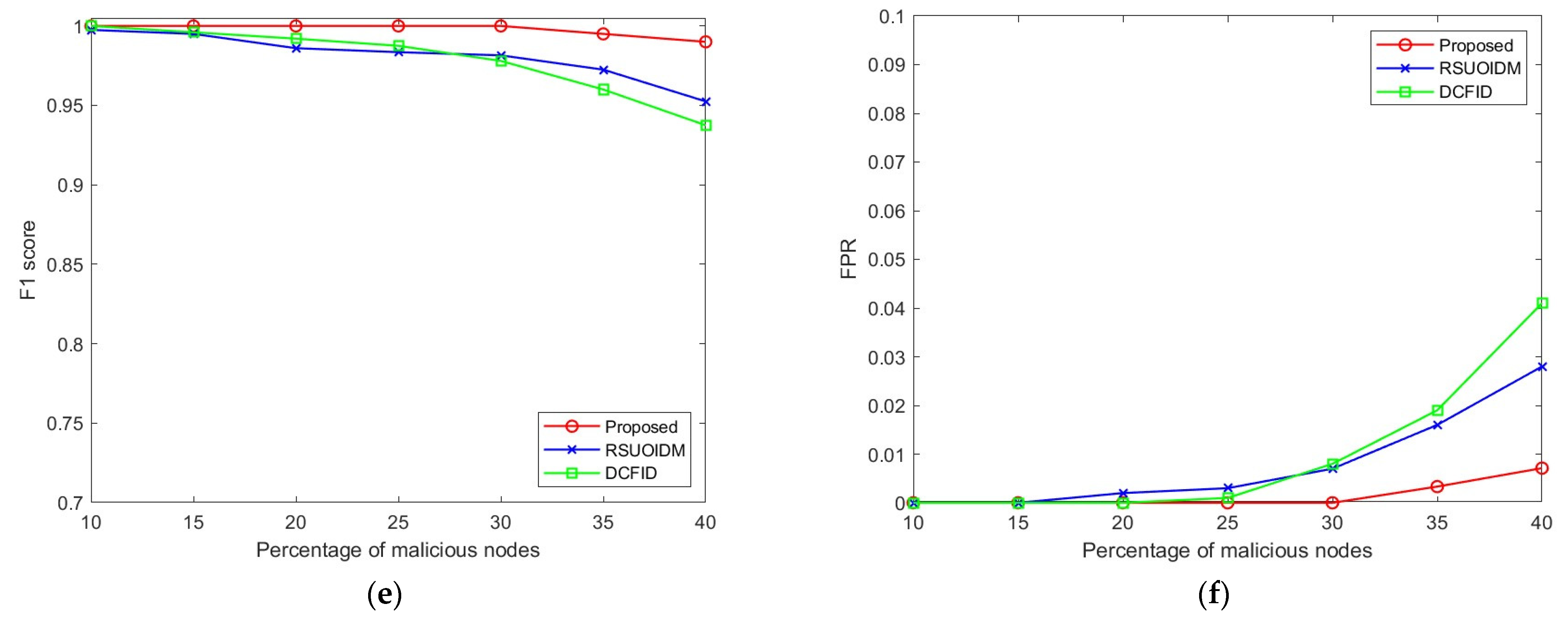 Electronics 14 00058 g005b