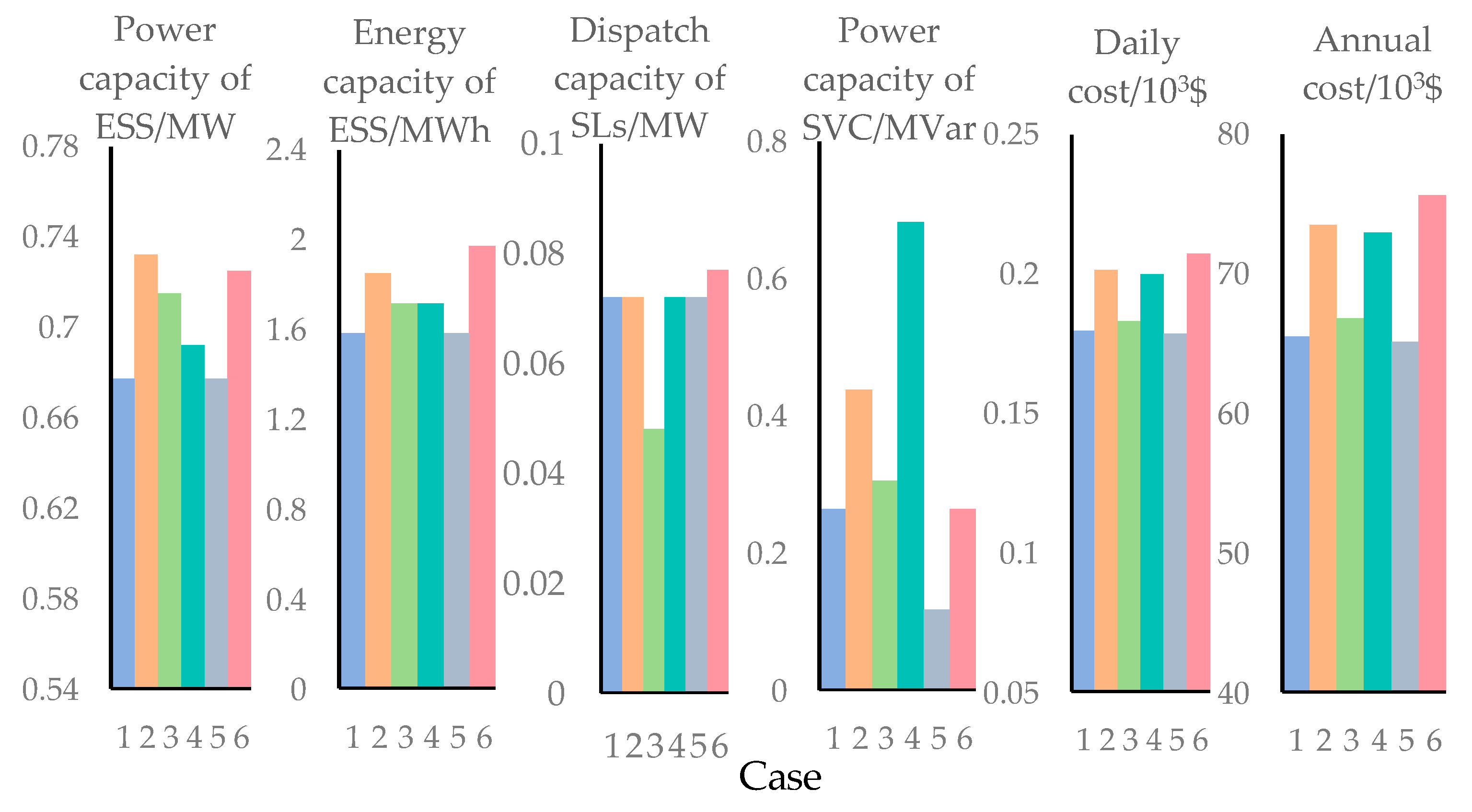 Electronics 14 00059 g005