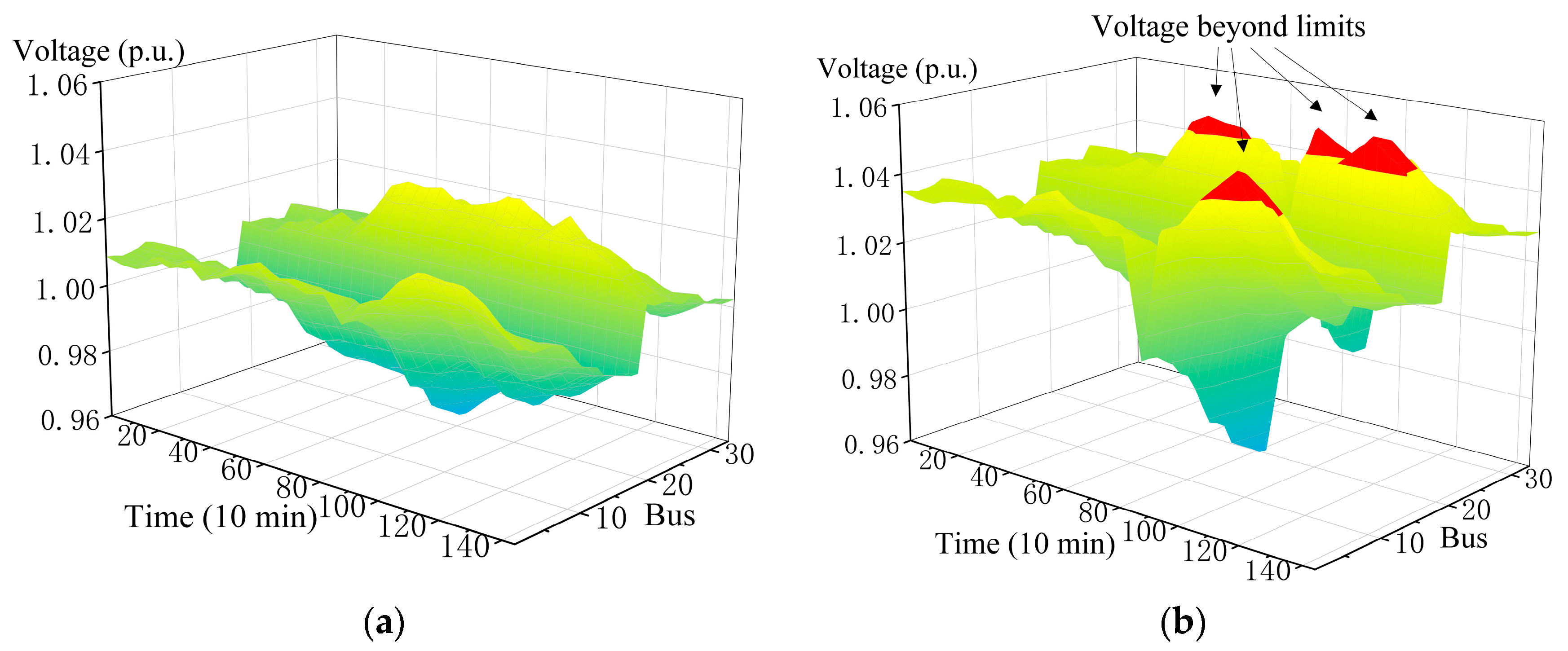 Electronics 14 00059 g007