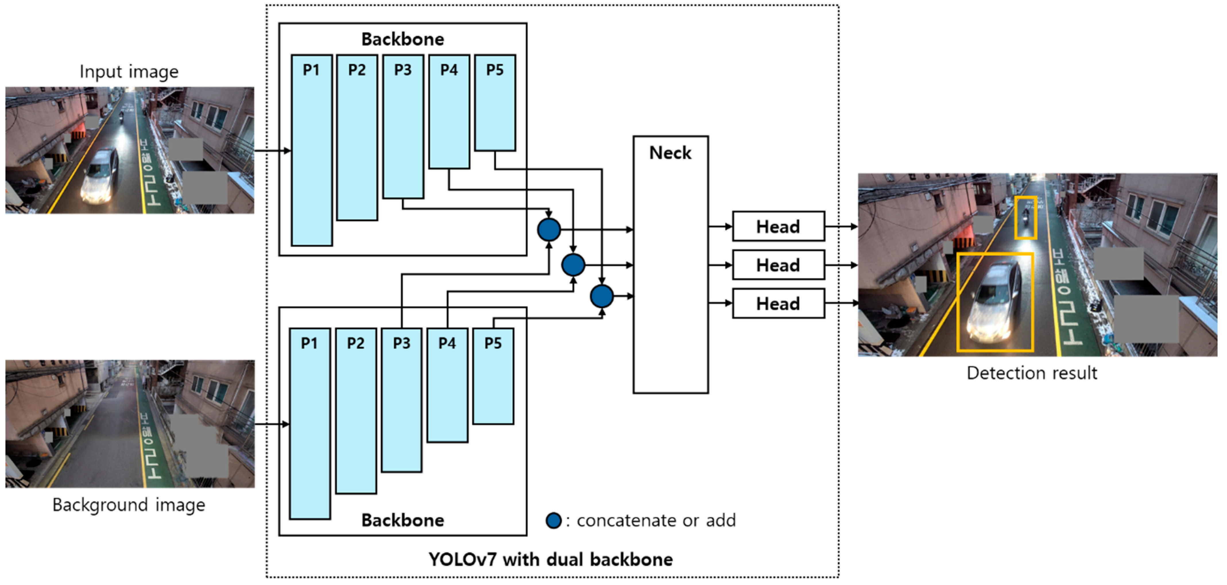 Electronics 14 00060 g003 Electronics 14 00060 g003