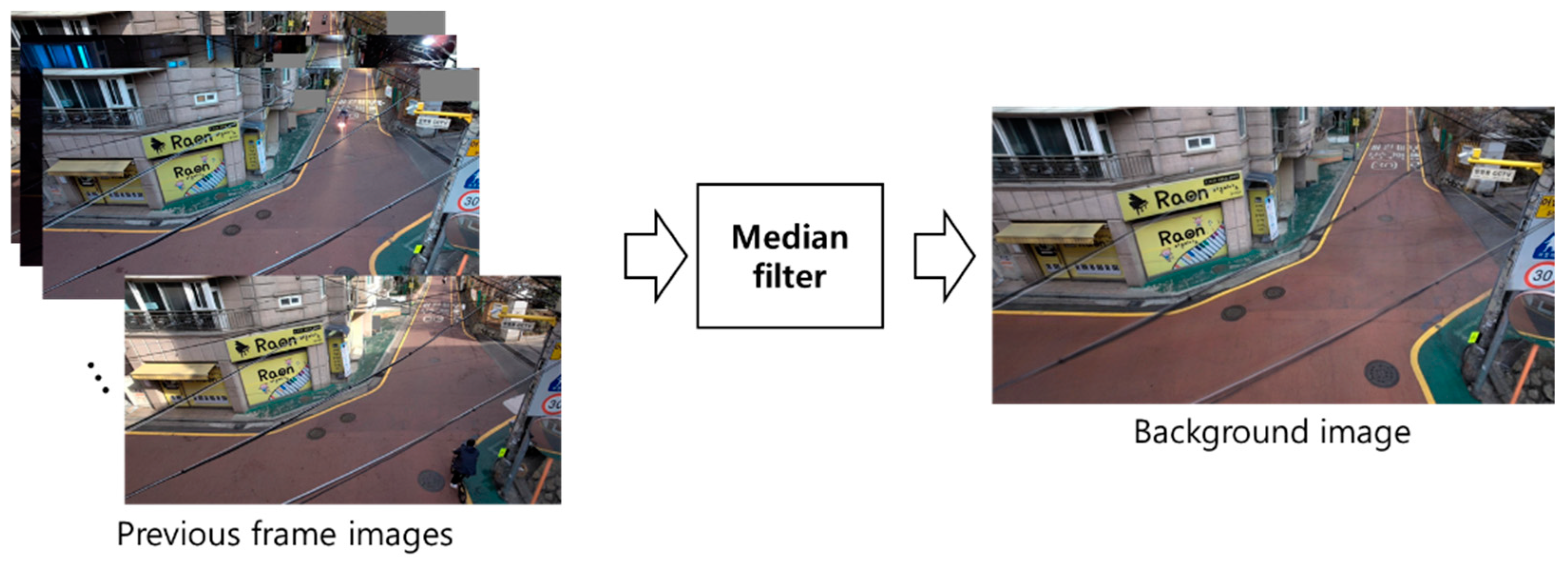 Electronics 14 00060 g004 Electronics 14 00060 g004