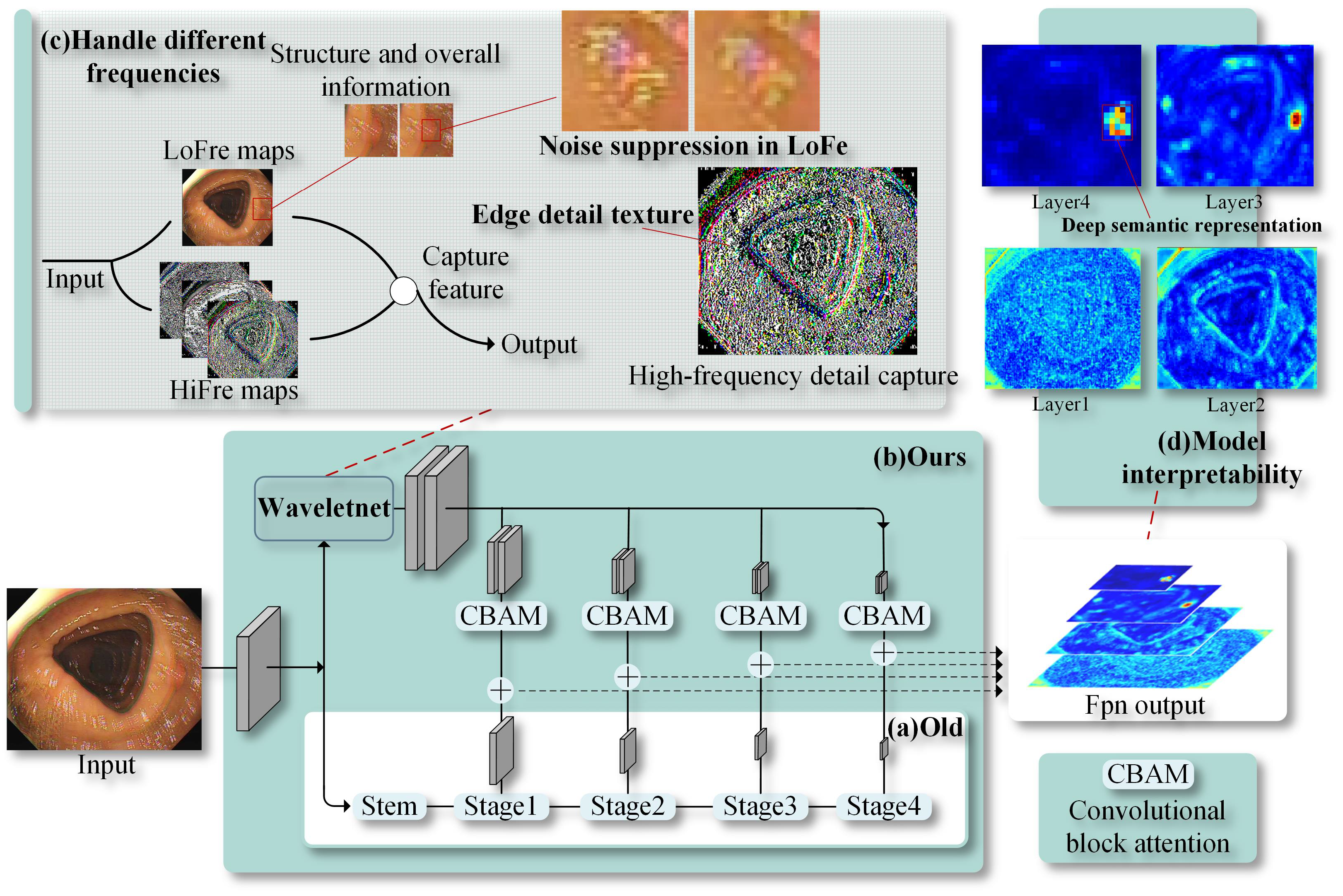 Electronics 14 00062 g004
