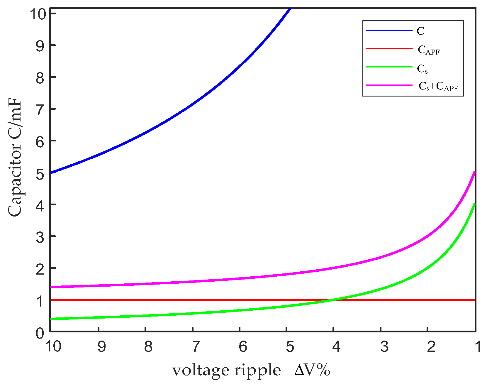 Electronics 14 00064 g013