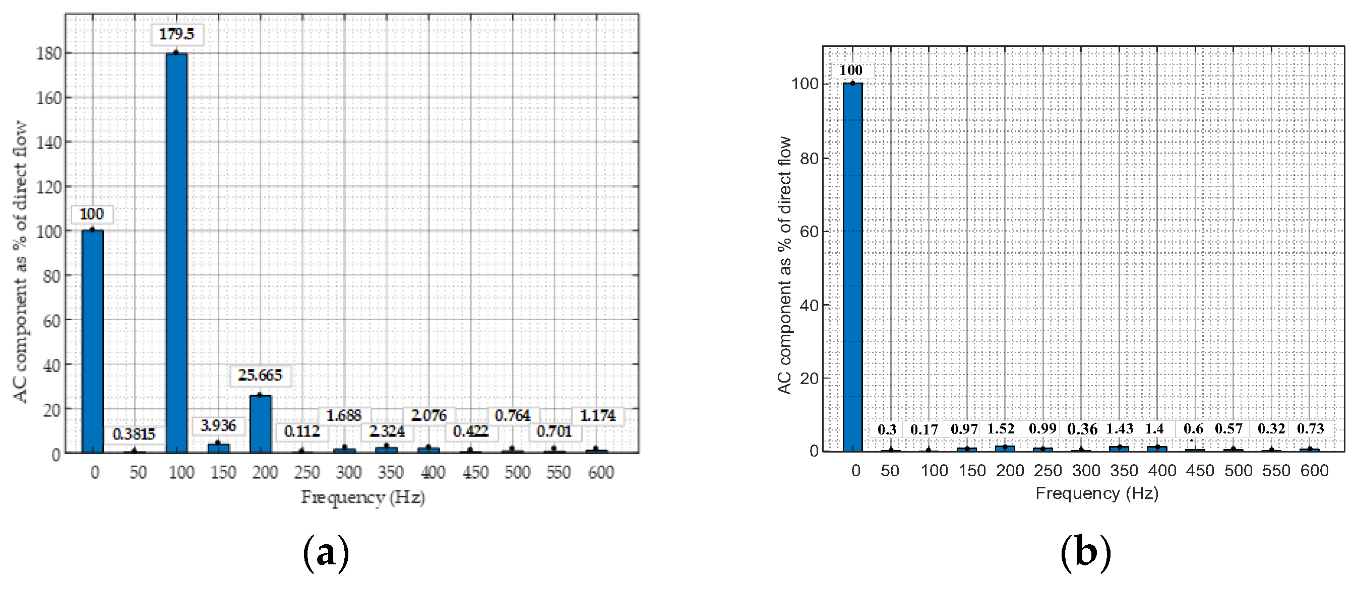 Electronics 14 00064 g015