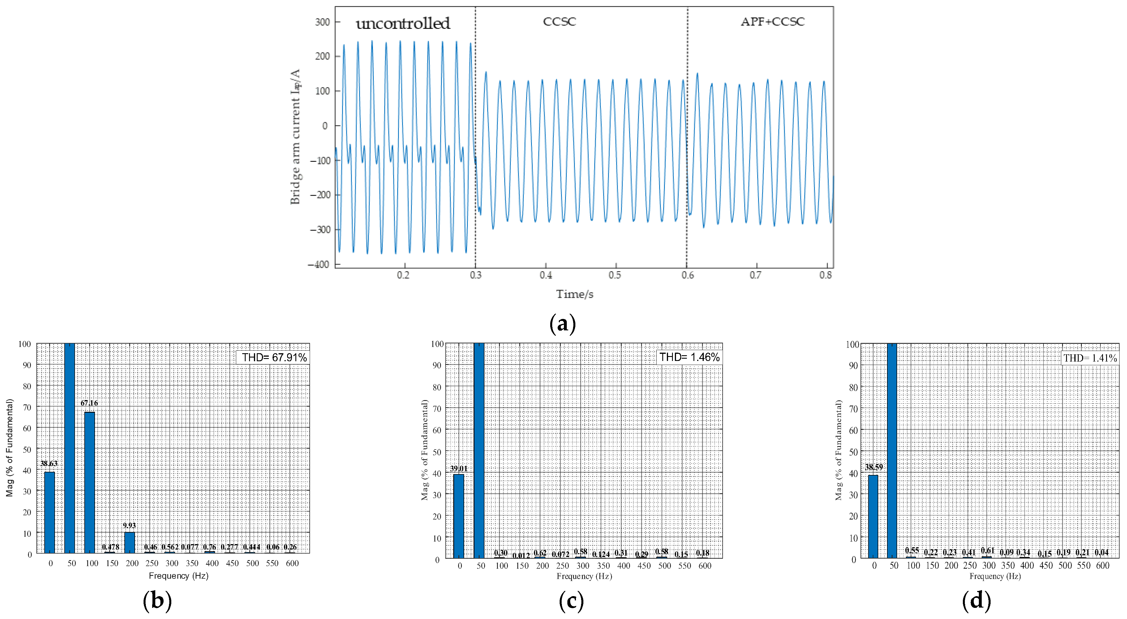 Electronics 14 00064 g017