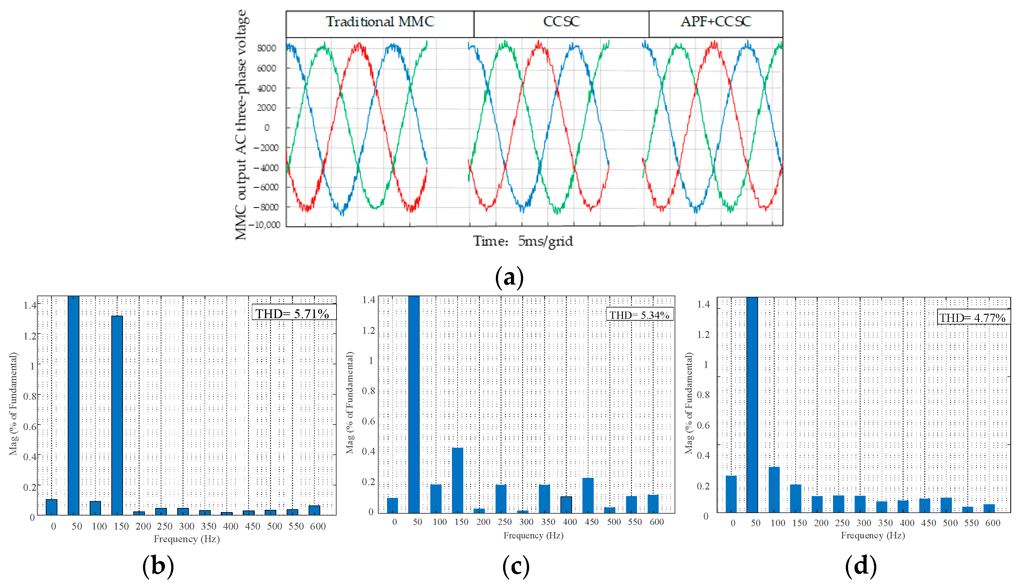 Electronics 14 00064 g018