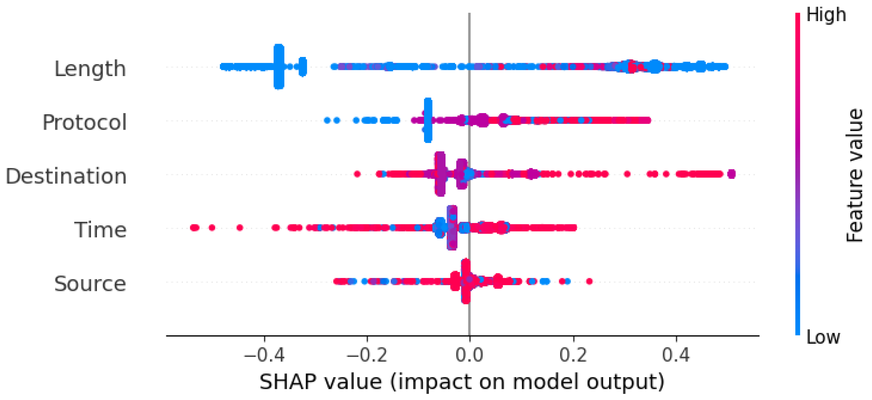 Electronics 14 00067 g003