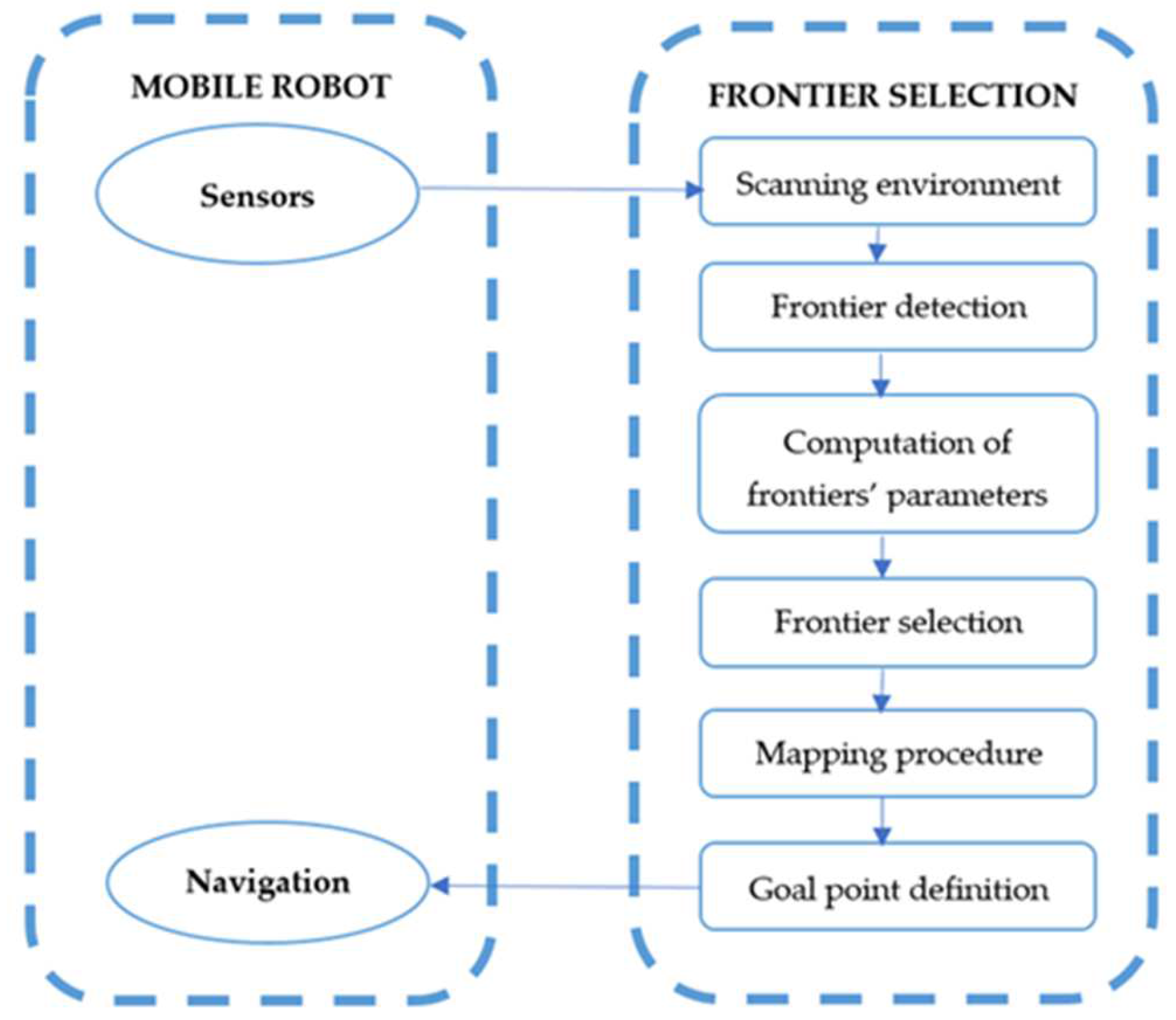 Electronics 14 00074 g003