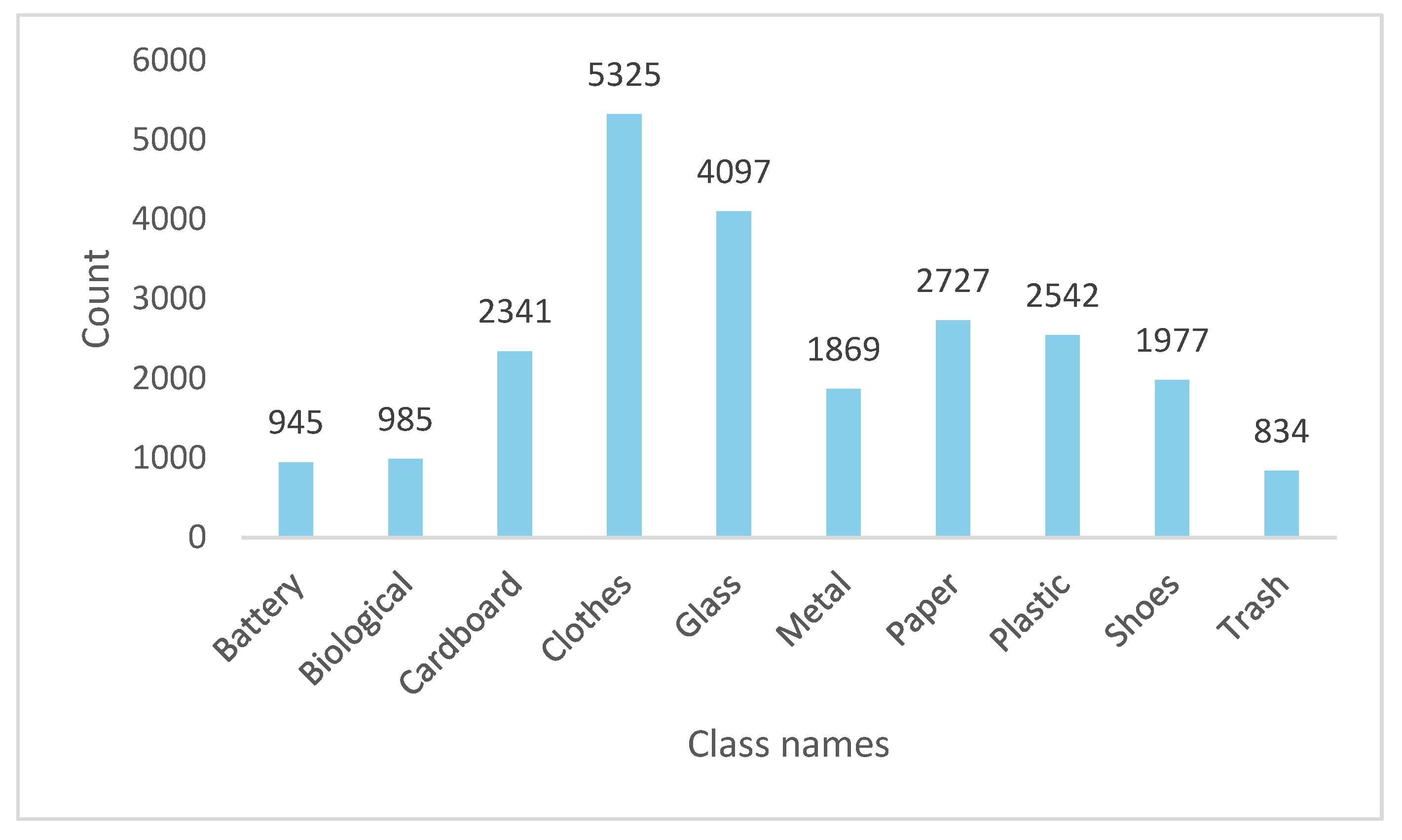 Electronics 14 00075 g001