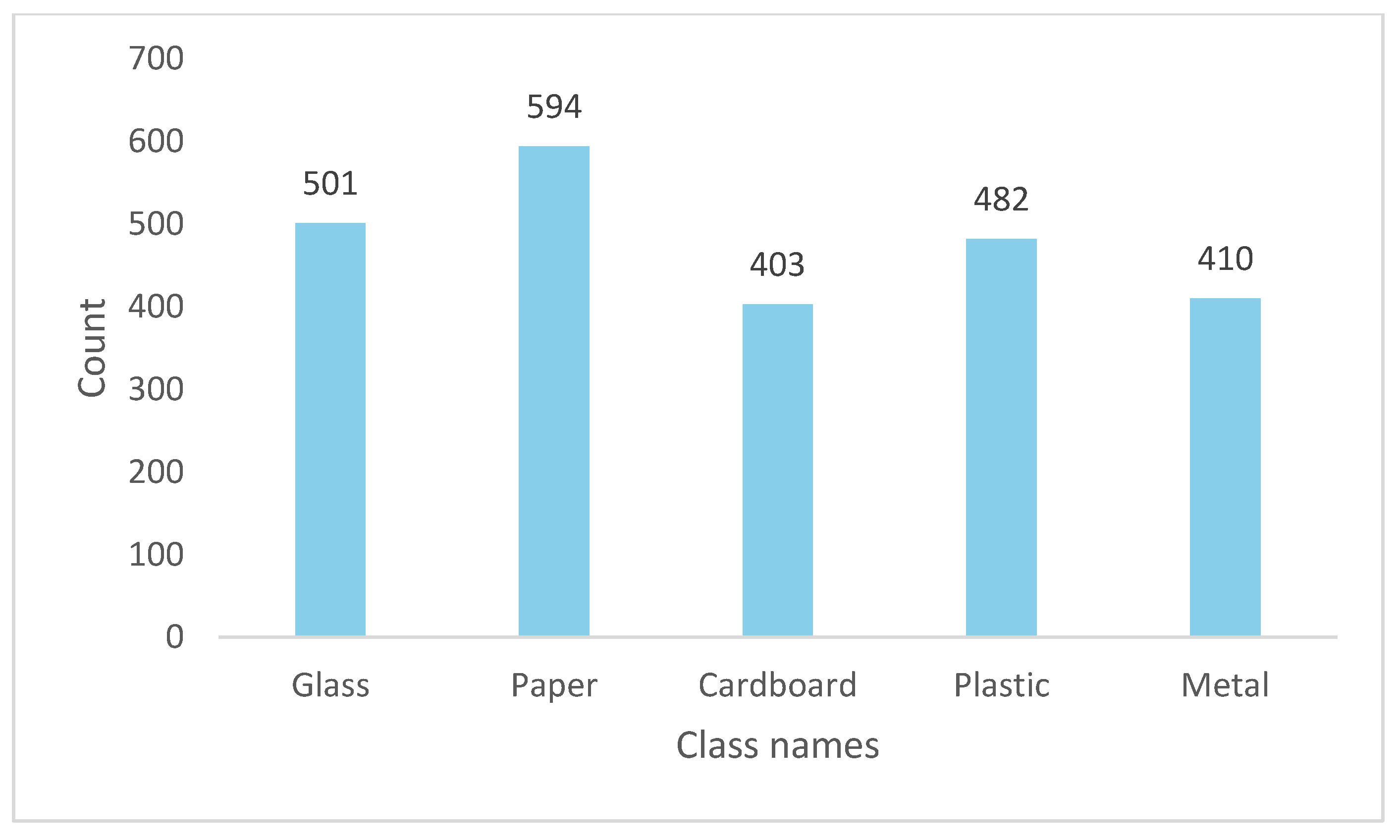 Electronics 14 00075 g003