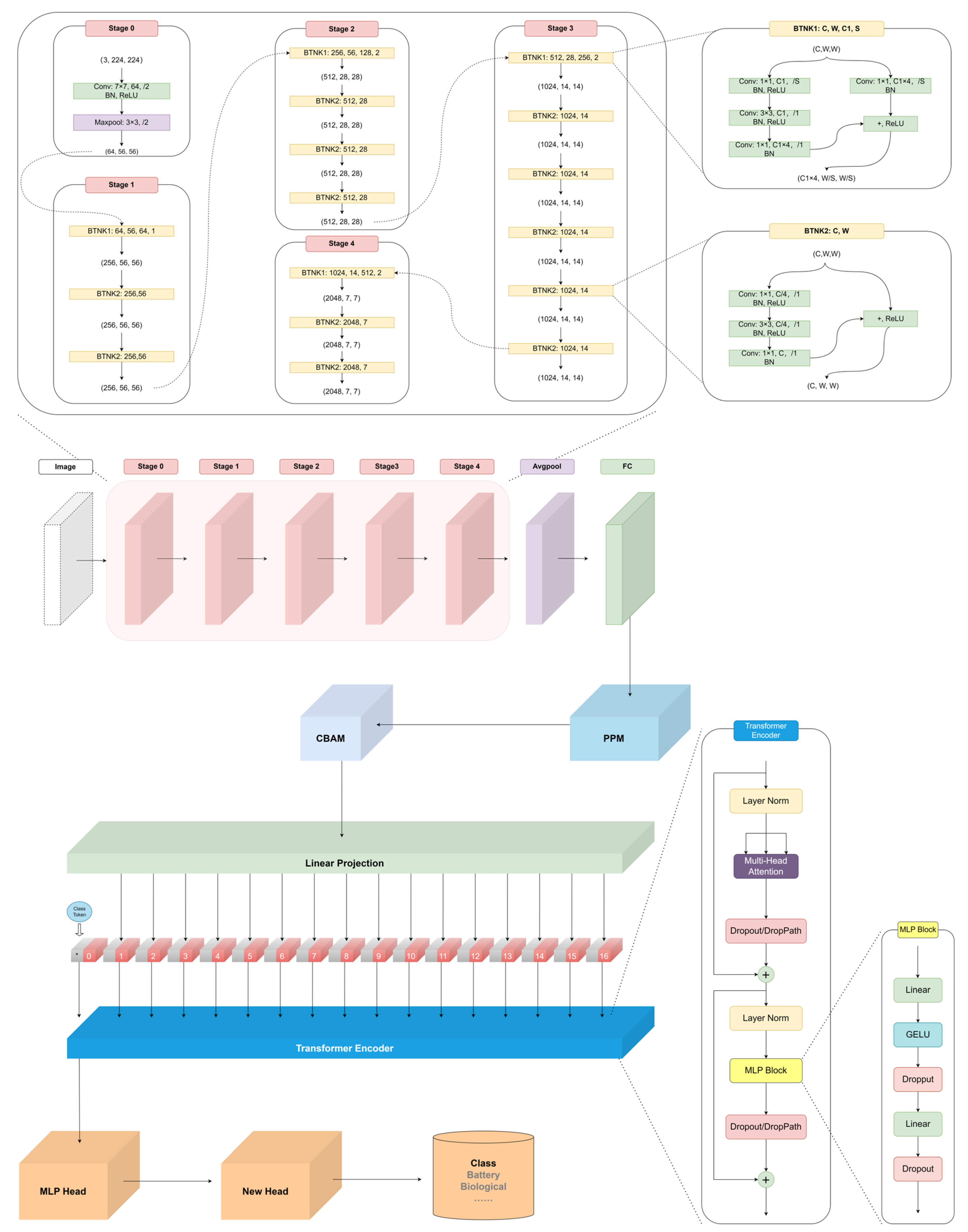 Electronics 14 00075 g005