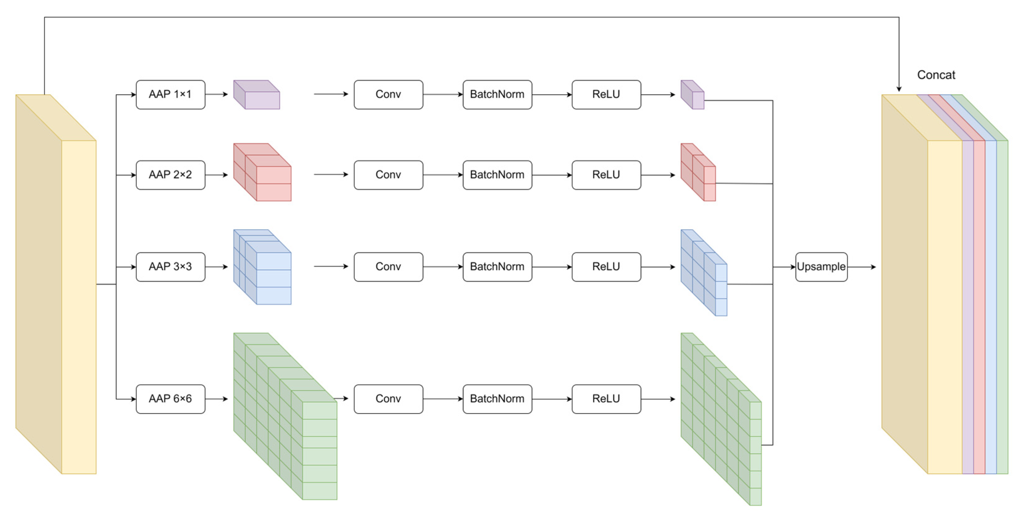 Electronics 14 00075 g006
