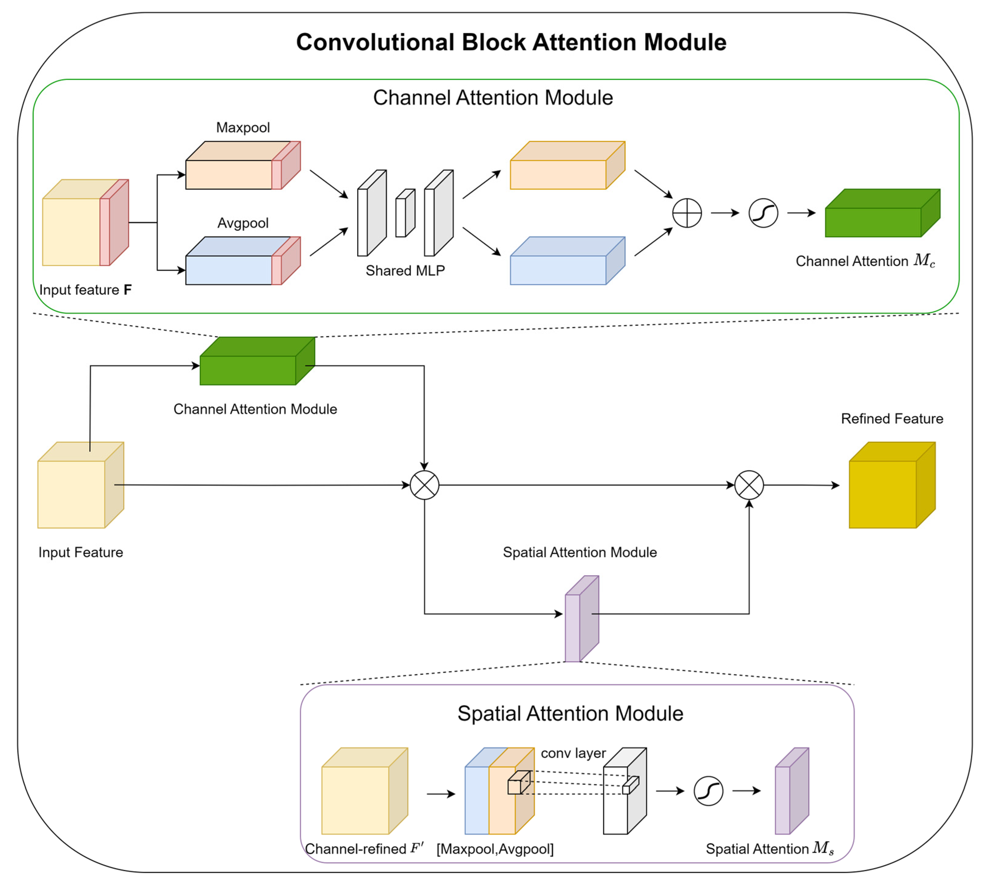 Electronics 14 00075 g007