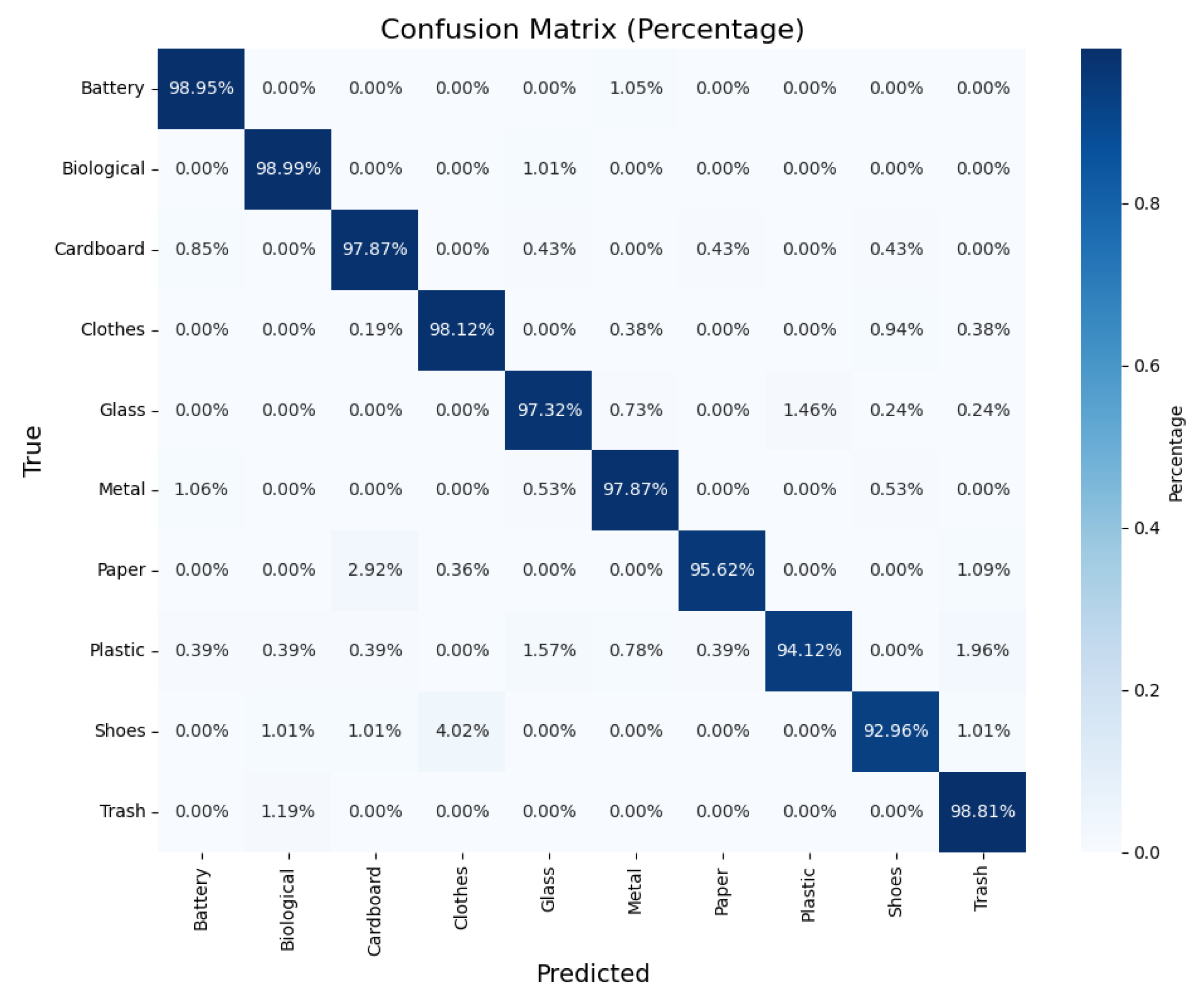 Electronics 14 00075 g013