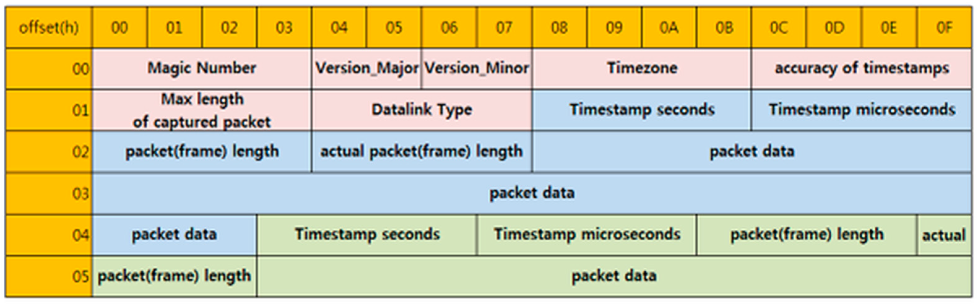 Electronics 14 00076 g003