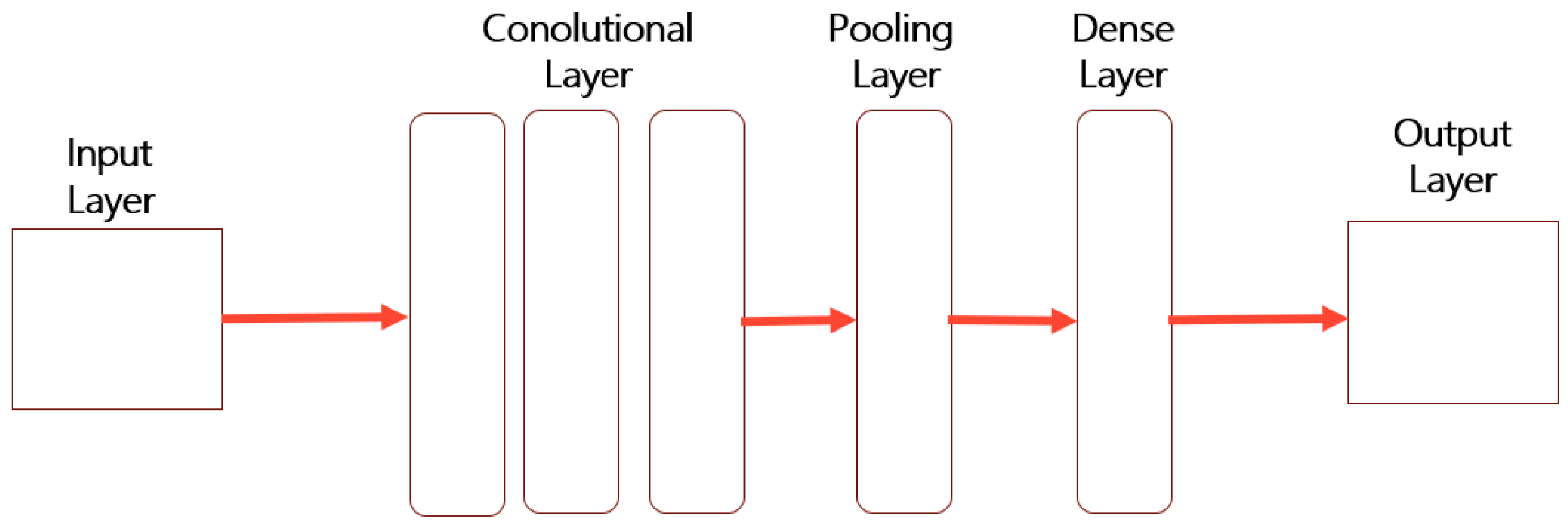 Electronics 14 00076 g006