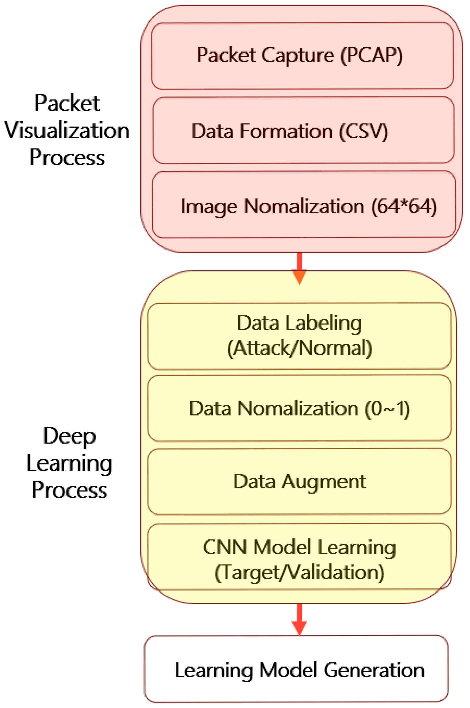 Electronics 14 00076 g007