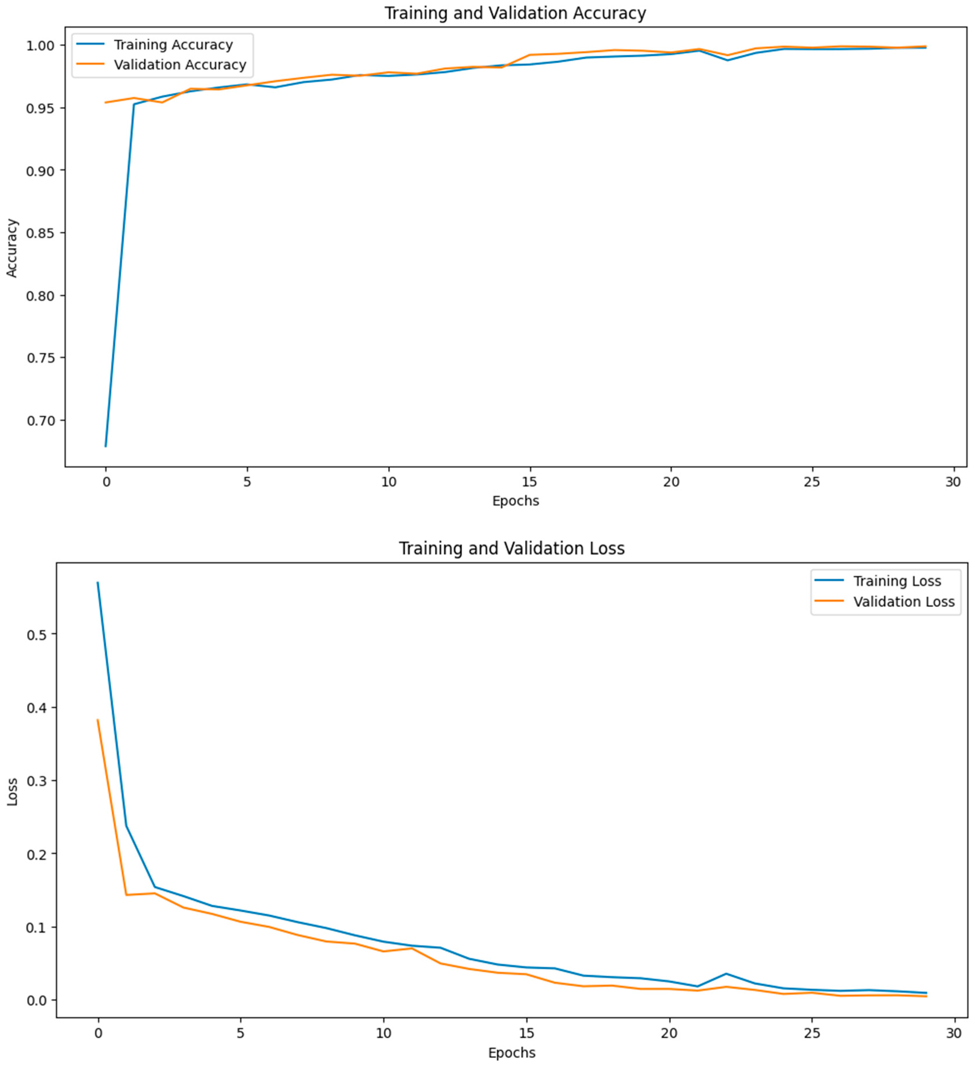 Electronics 14 00076 g010