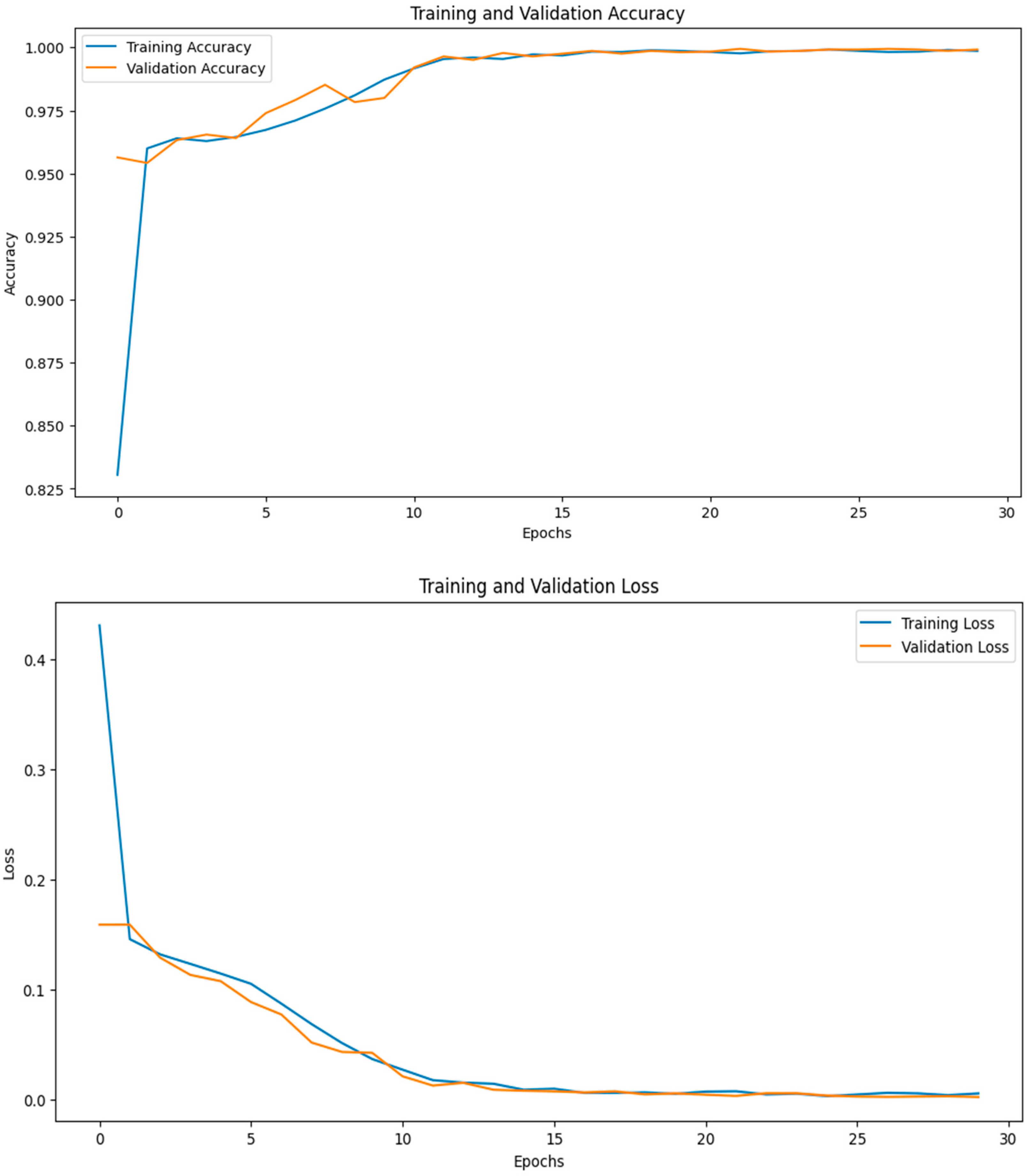Electronics 14 00076 g011