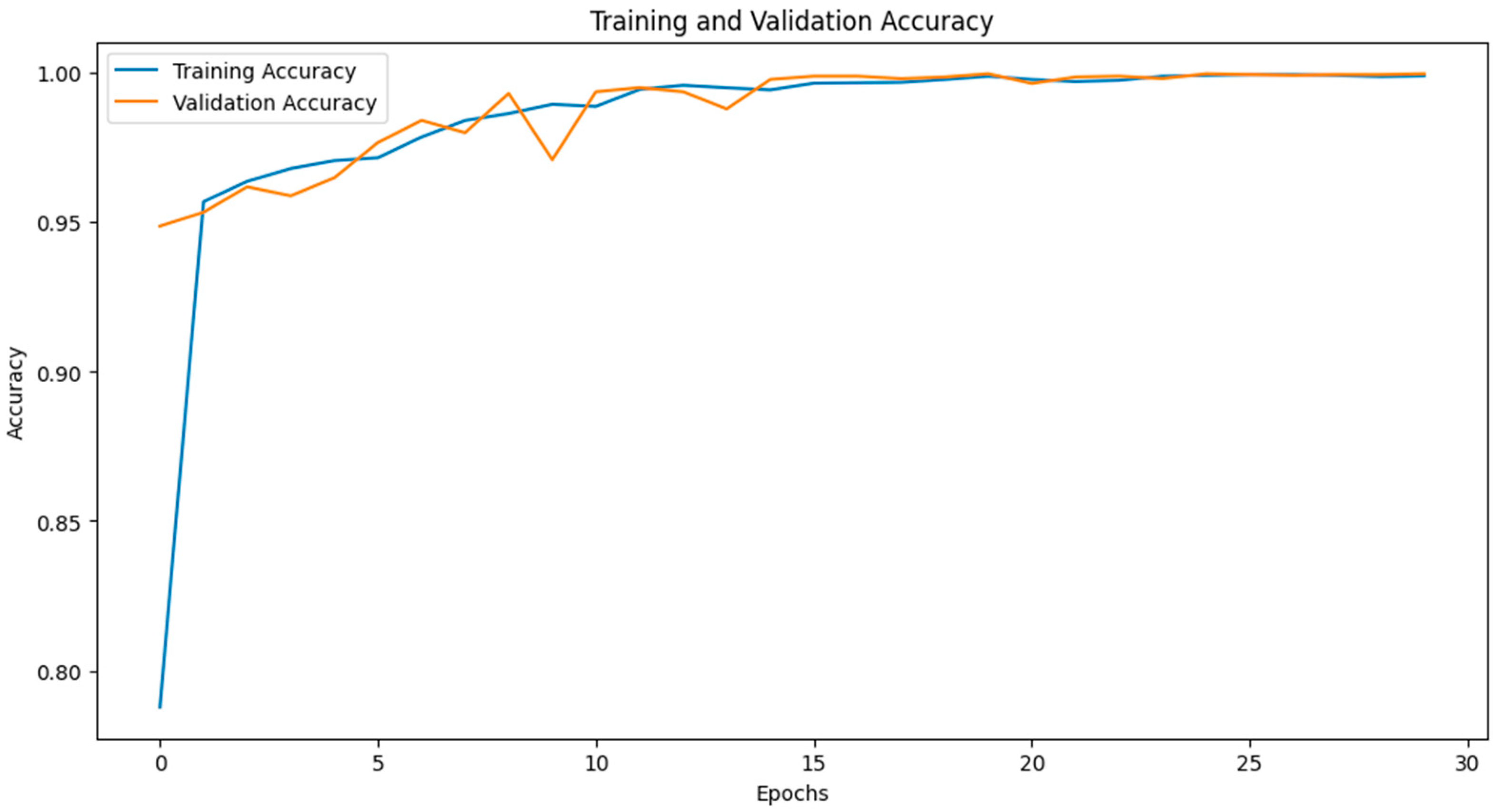 Electronics 14 00076 g012a