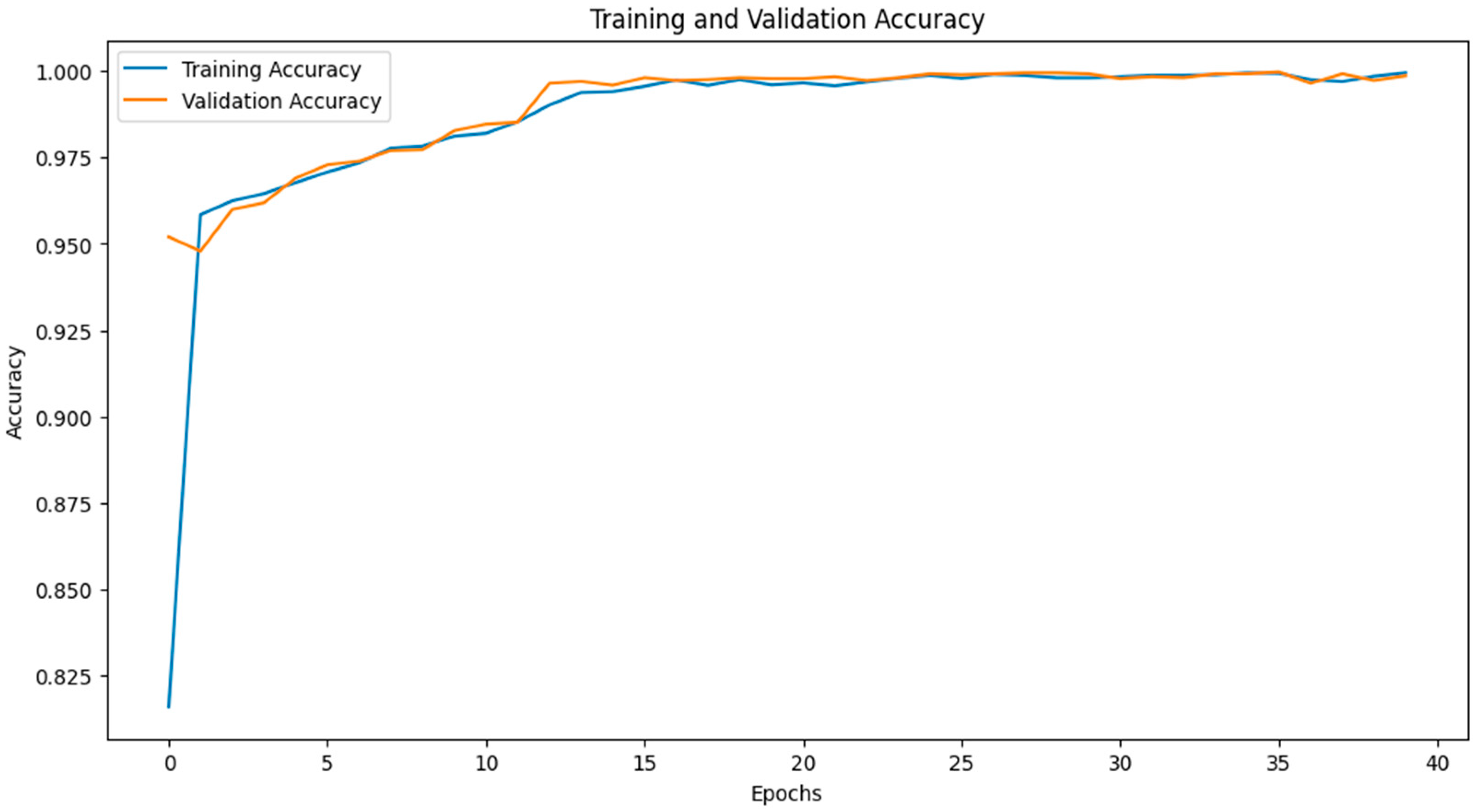 Electronics 14 00076 g013a