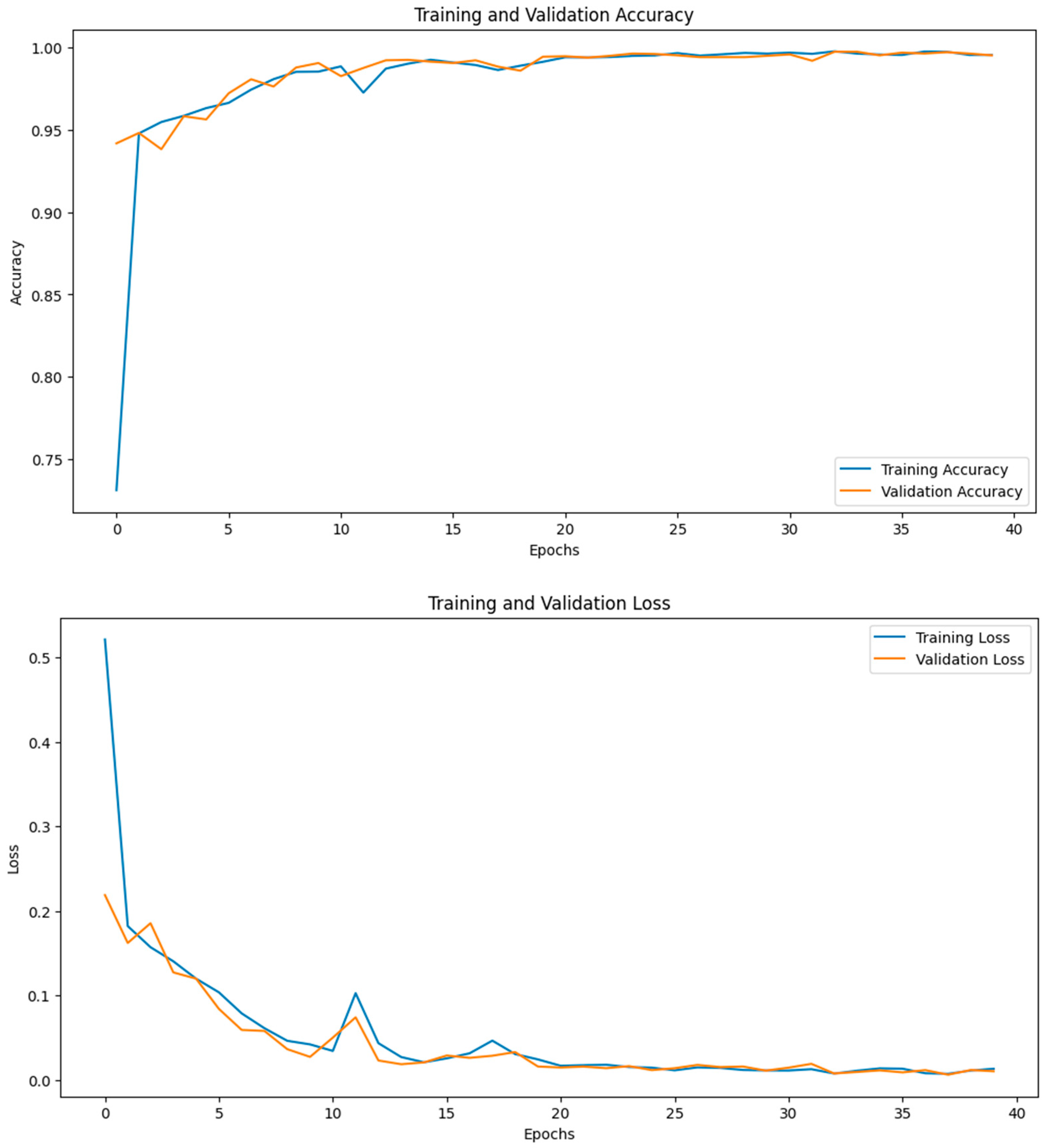 Electronics 14 00076 g014