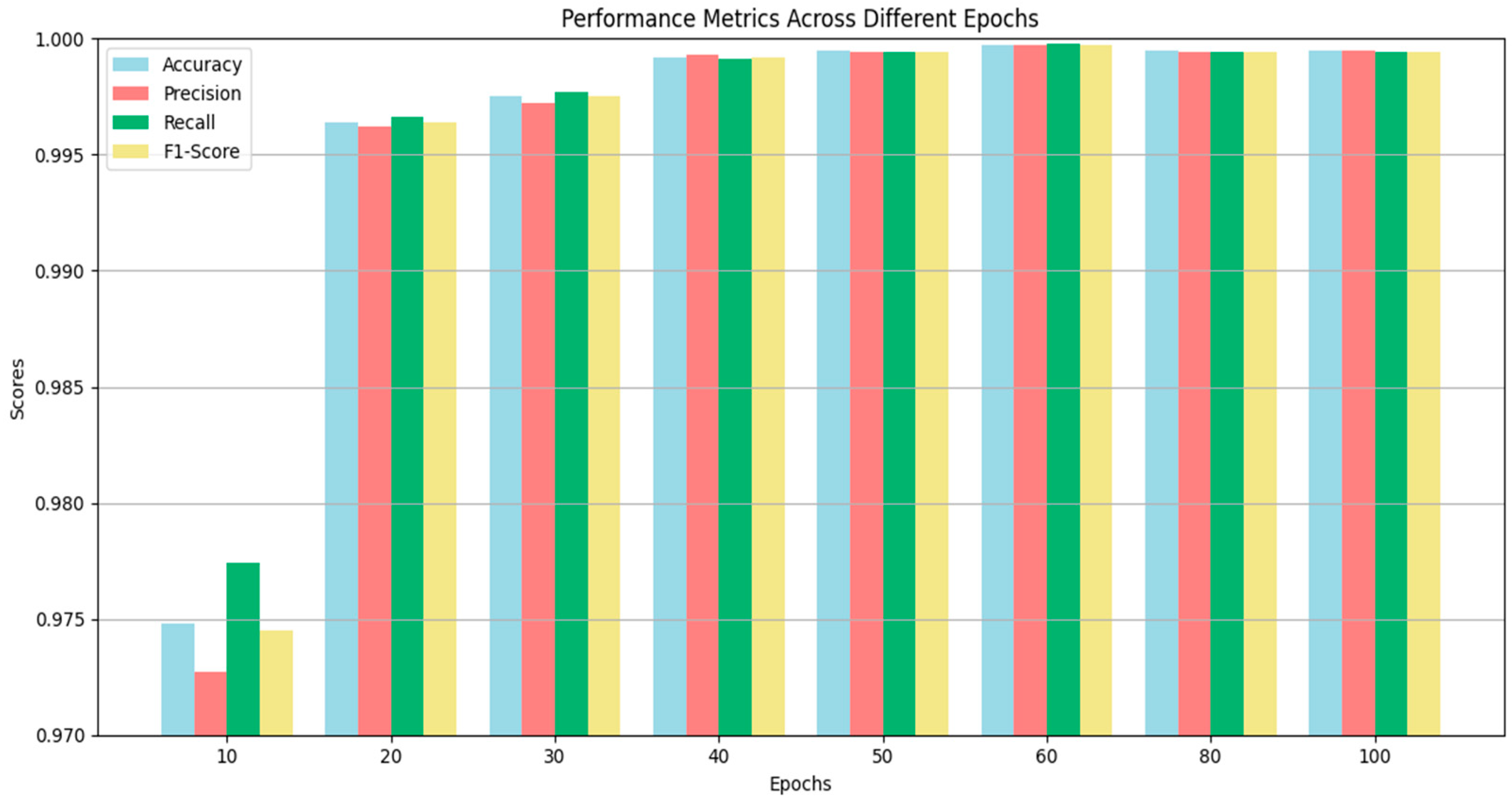 Electronics 14 00076 g015