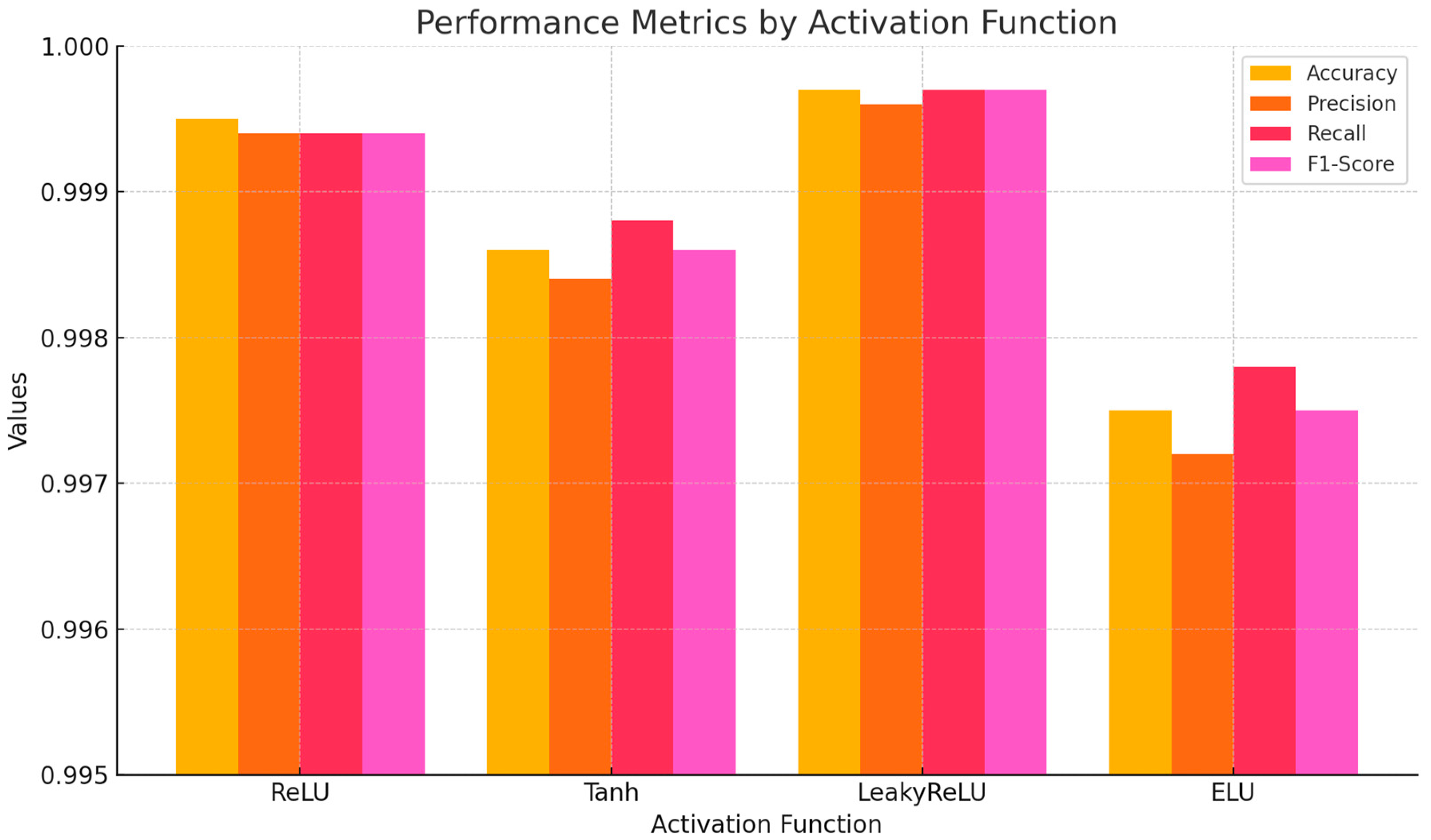 Electronics 14 00076 g018