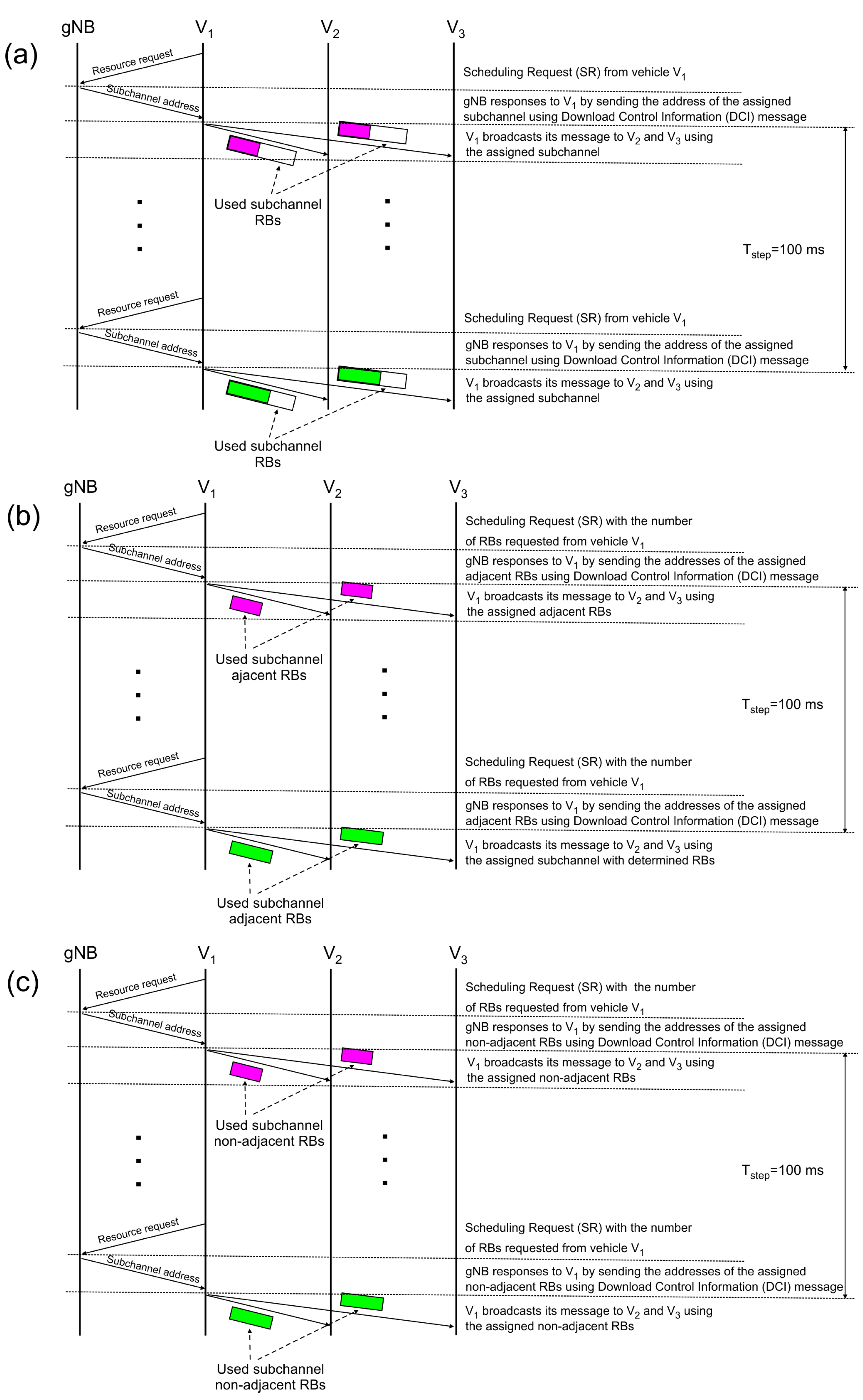 Electronics 14 00077 g003