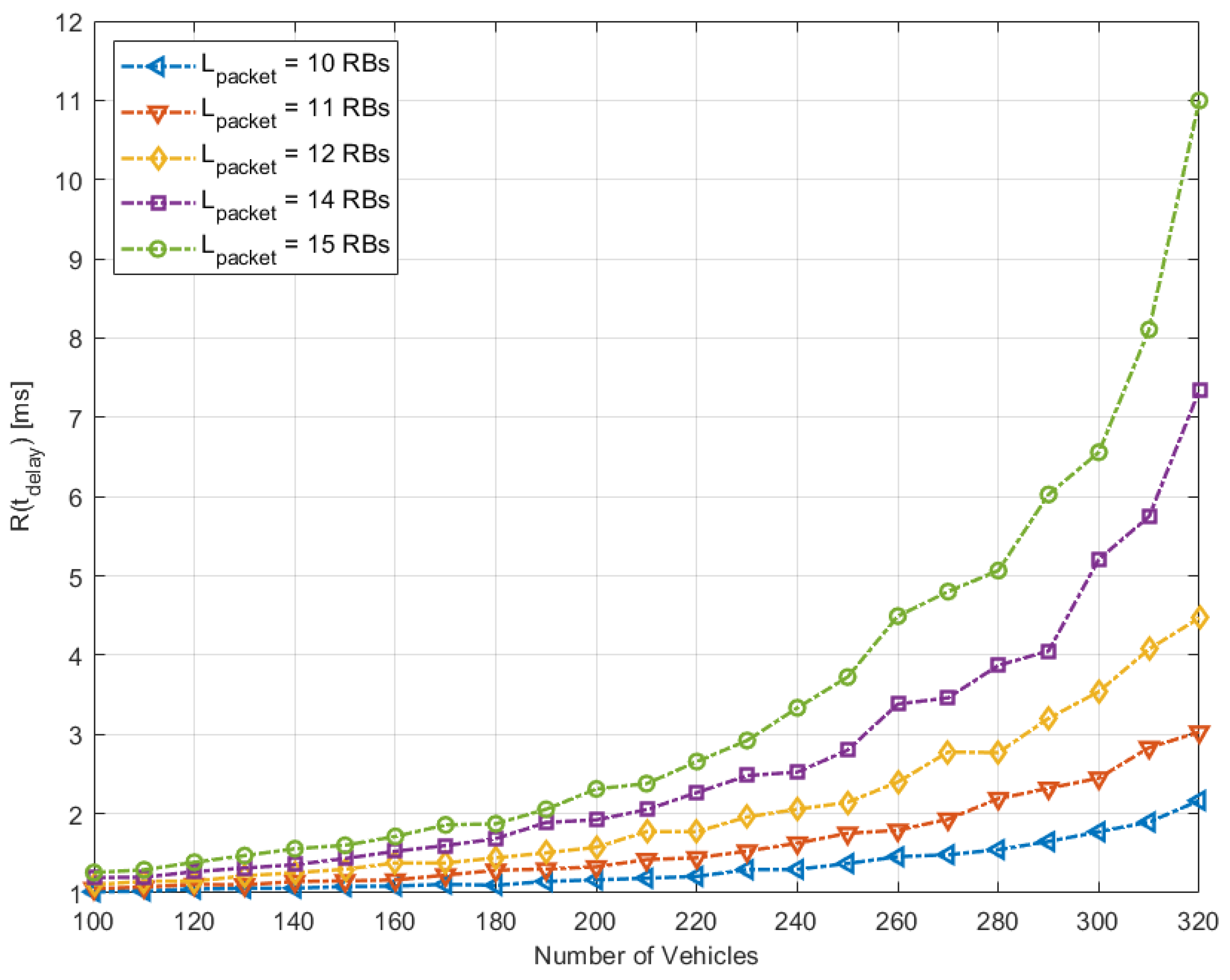 Electronics 14 00077 g007
