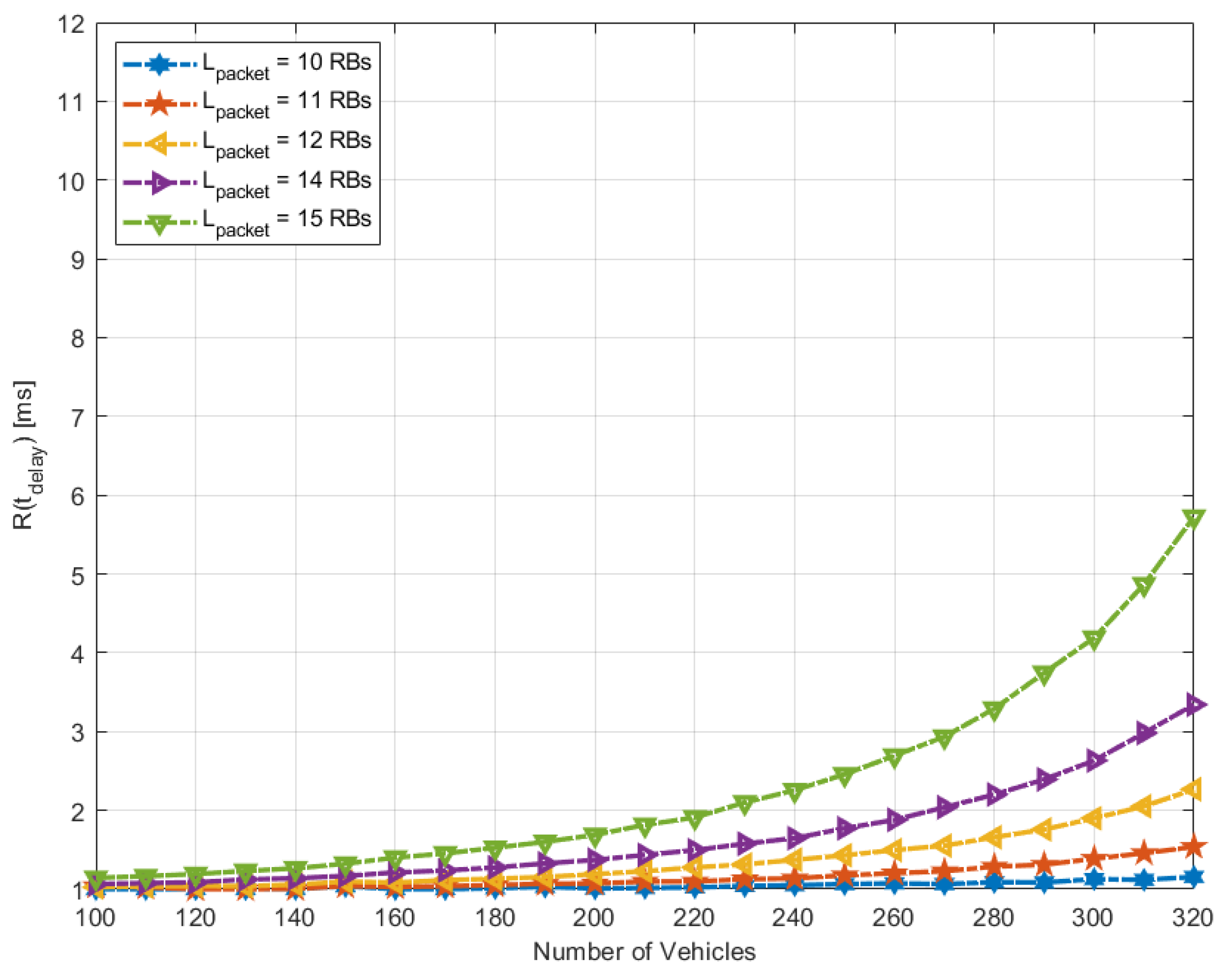 Electronics 14 00077 g008