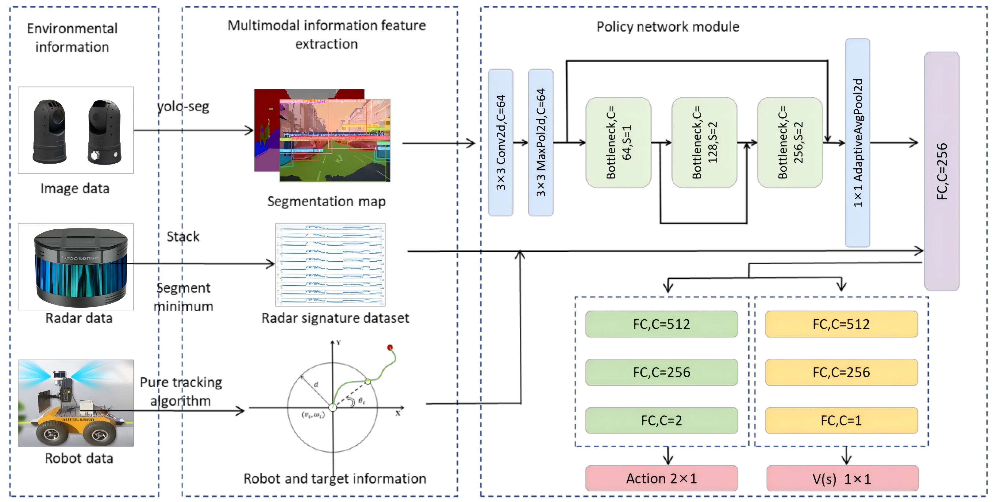 Electronics 14 00078 g001