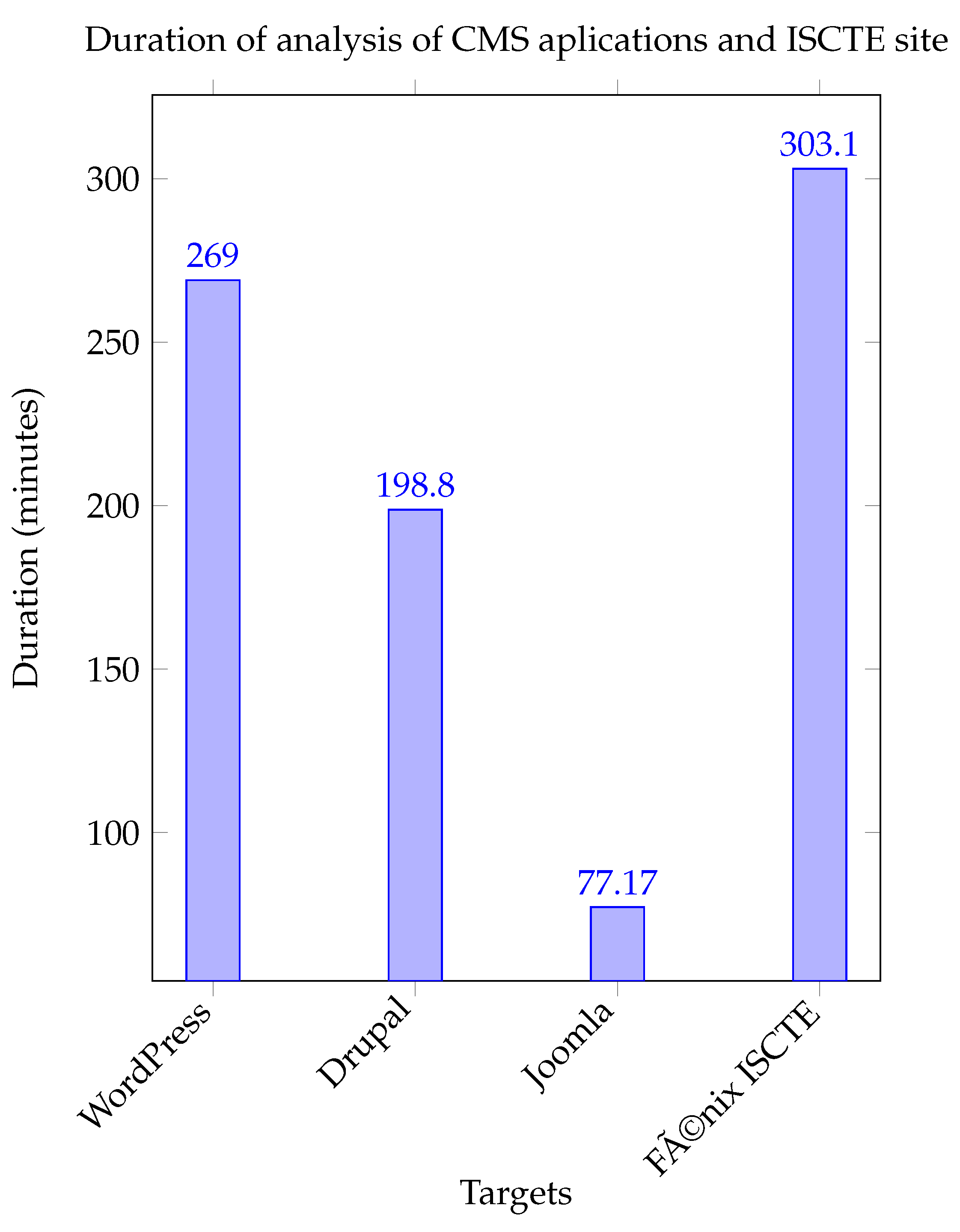 Intelligent Platform for Automating Vulnerability Detection in Web ...