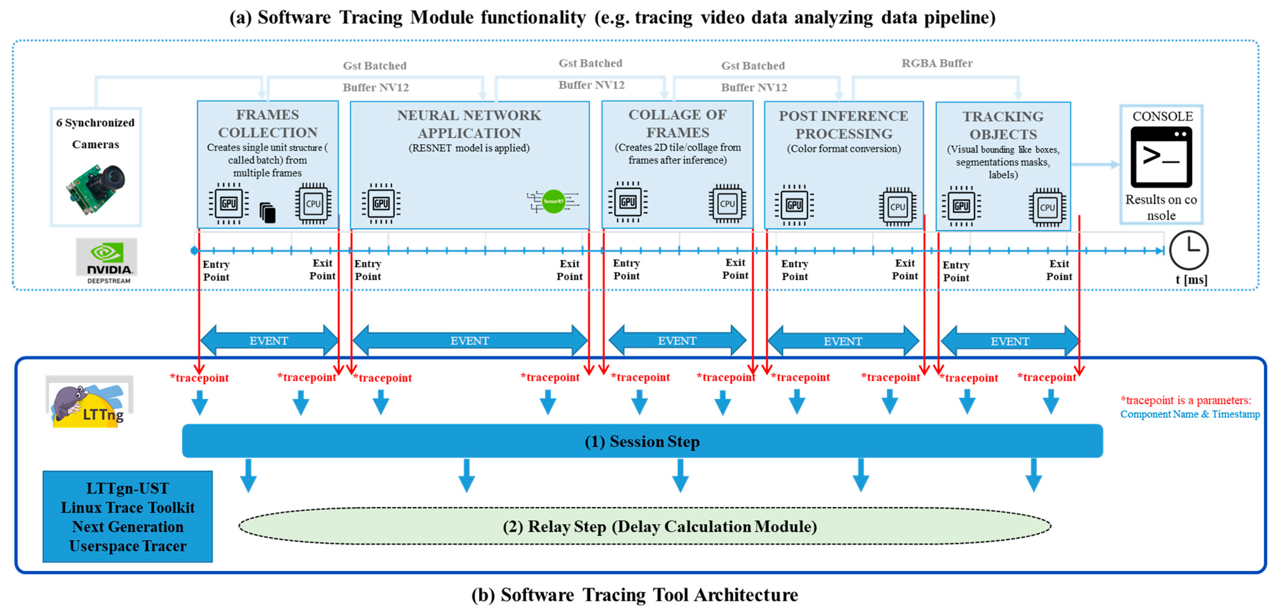 Electronics 14 00081 g003