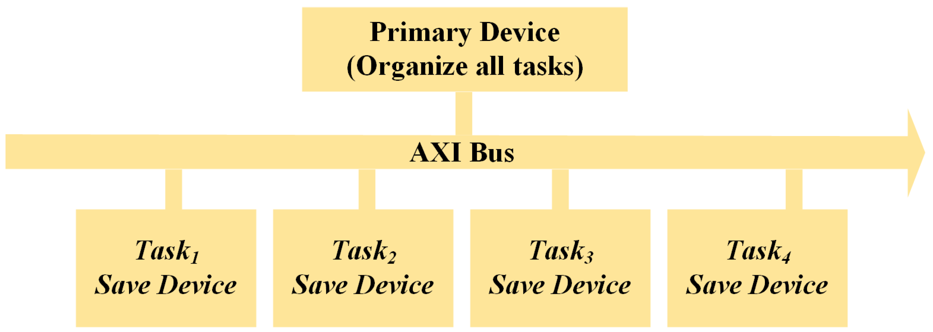 Electronics 14 00082 g003
