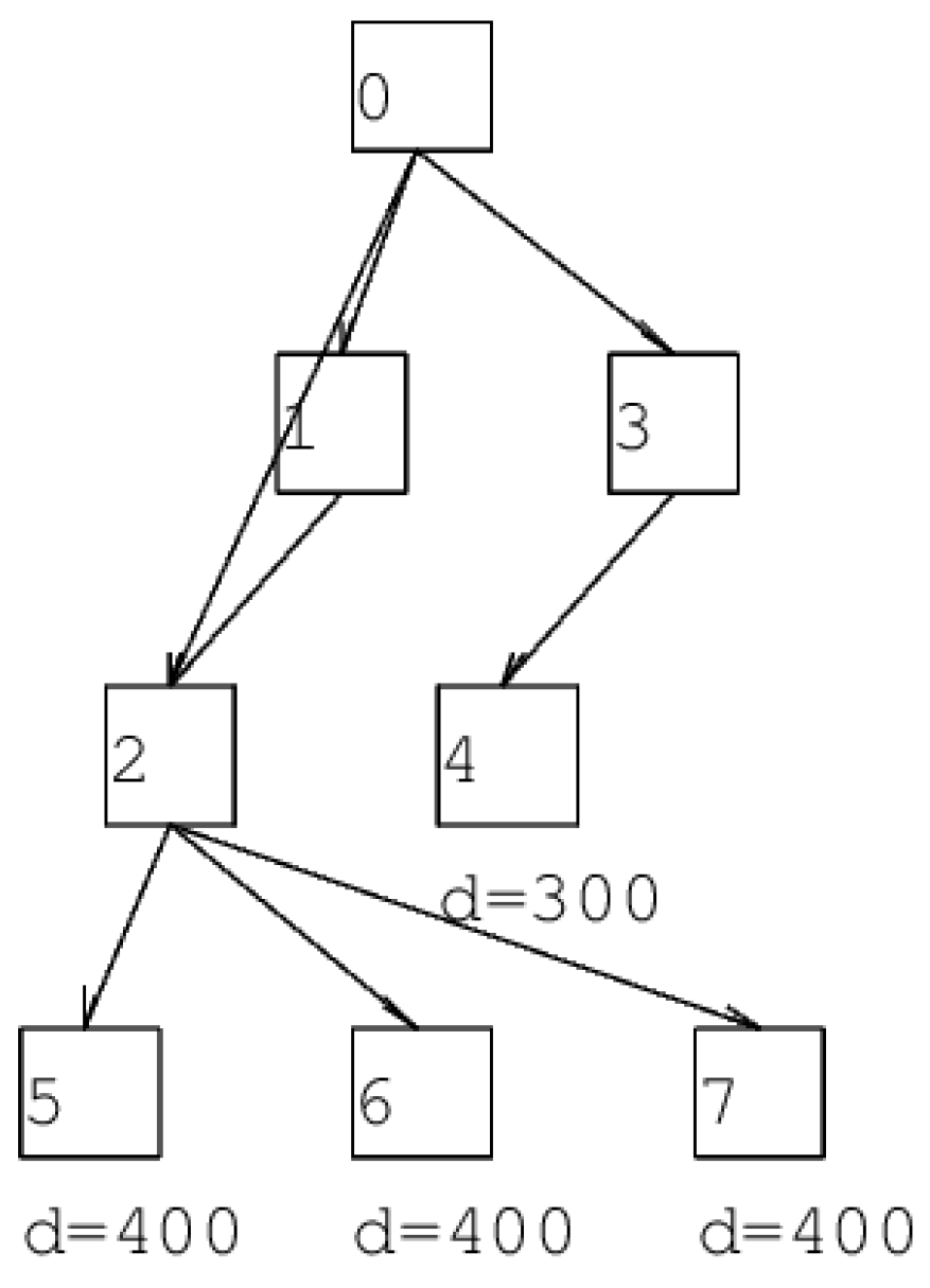 Electronics 14 00082 g004