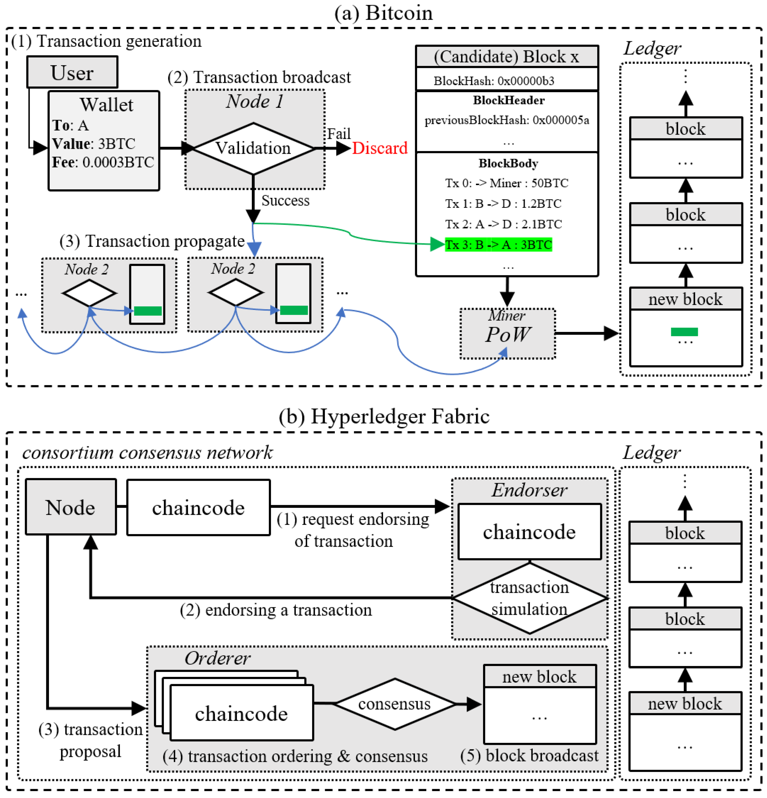 Electronics 14 00084 g001