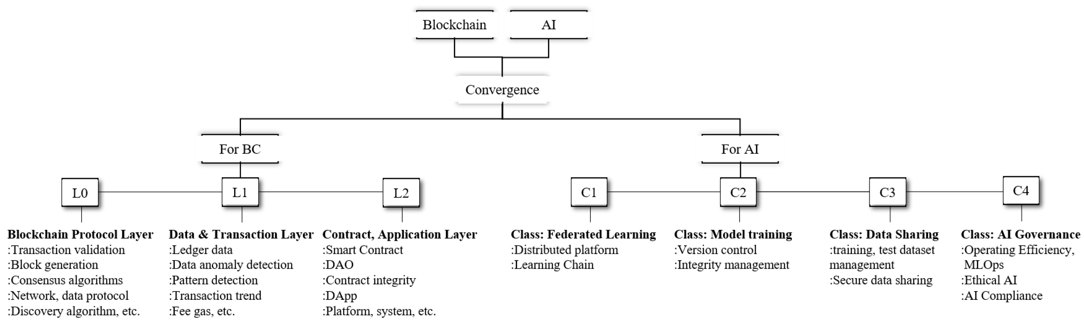 Electronics 14 00084 g003