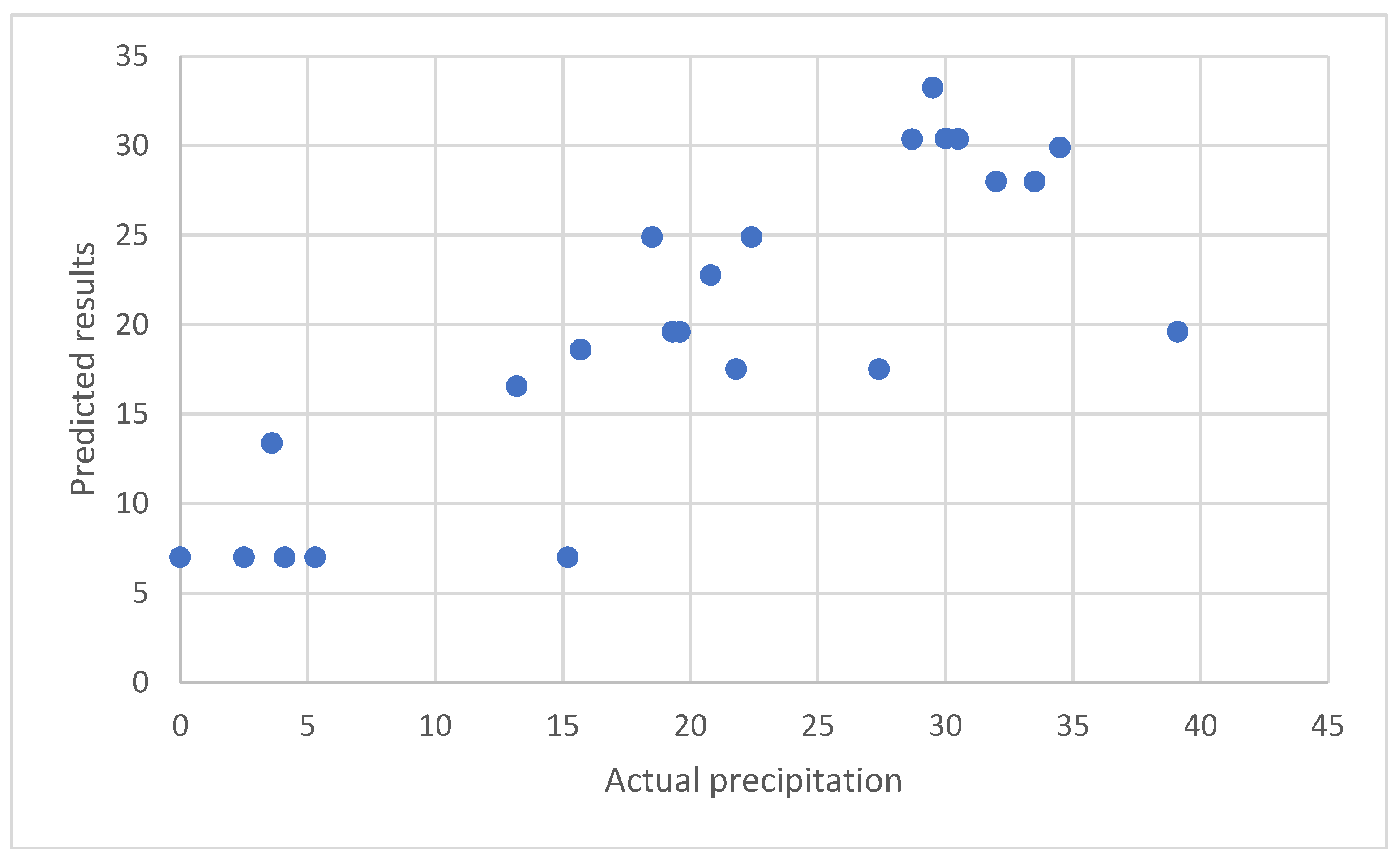 Electronics 14 00085 g008