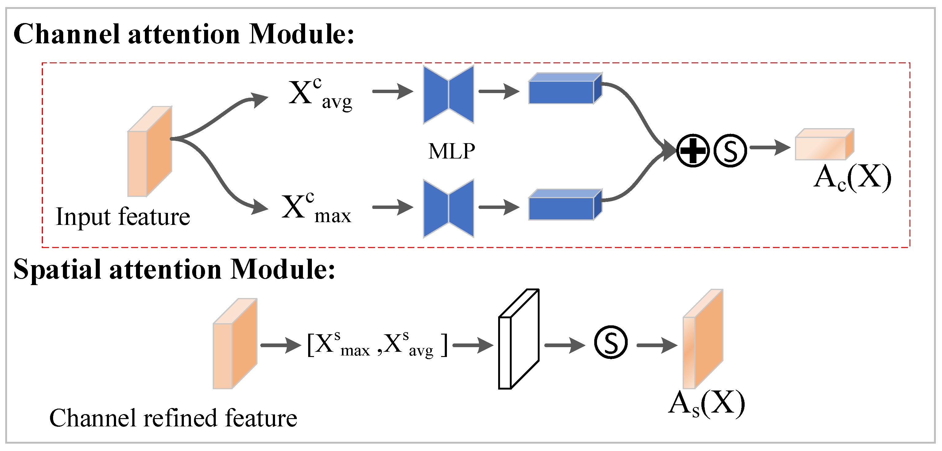 Electronics 14 00086 g003