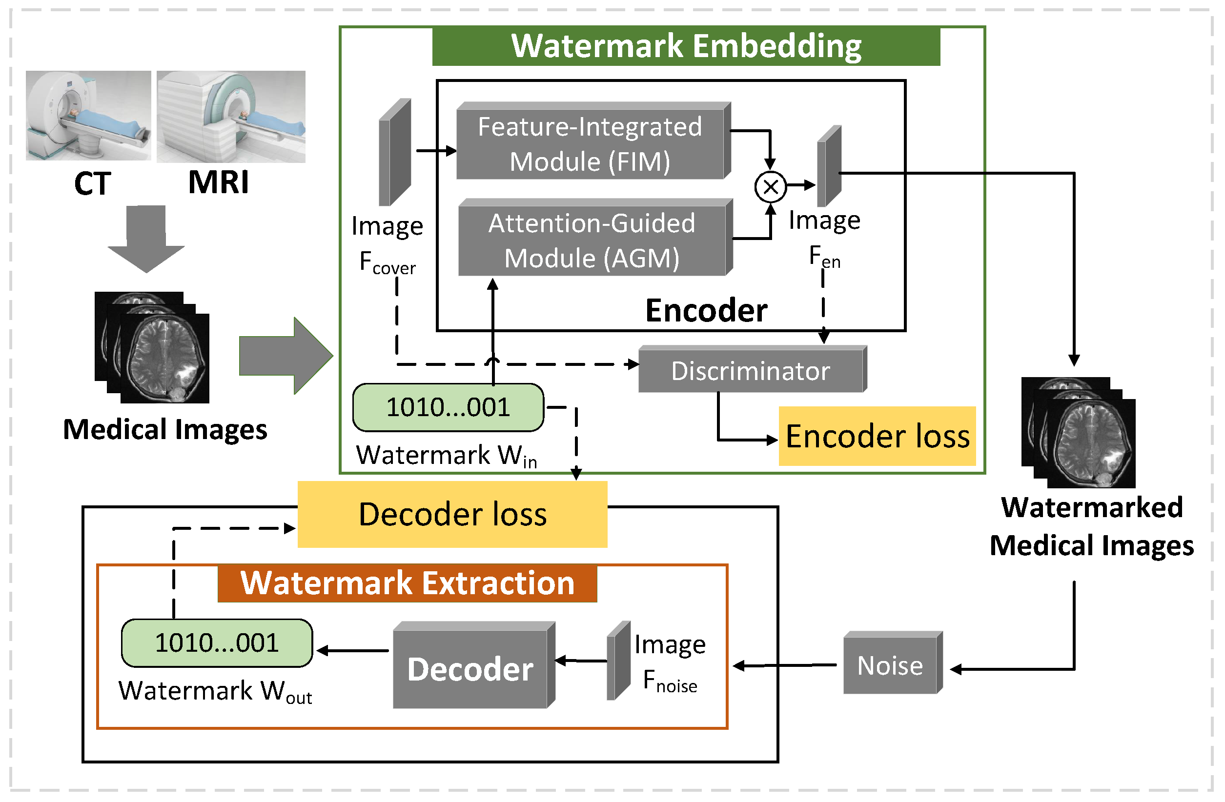 Electronics 14 00086 g004