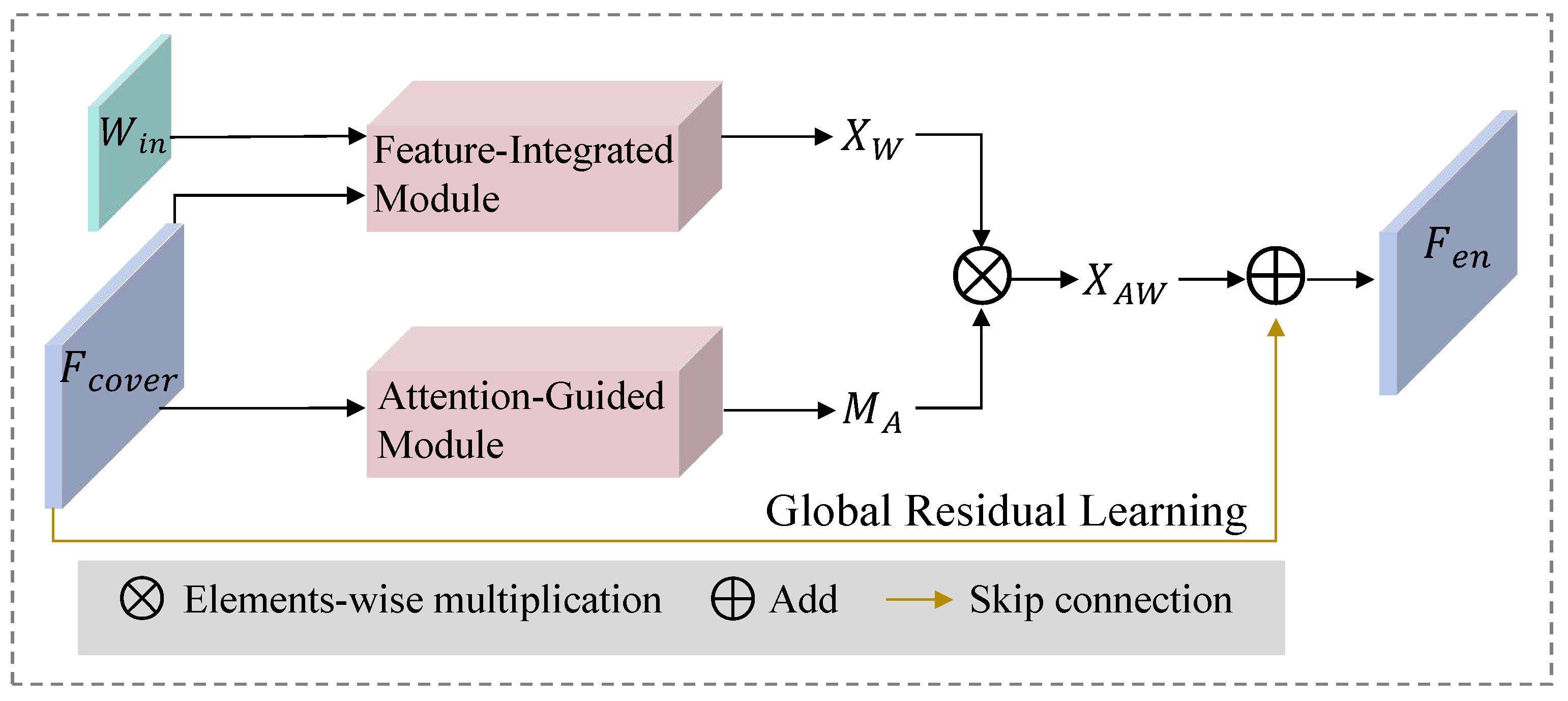 Electronics 14 00086 g005