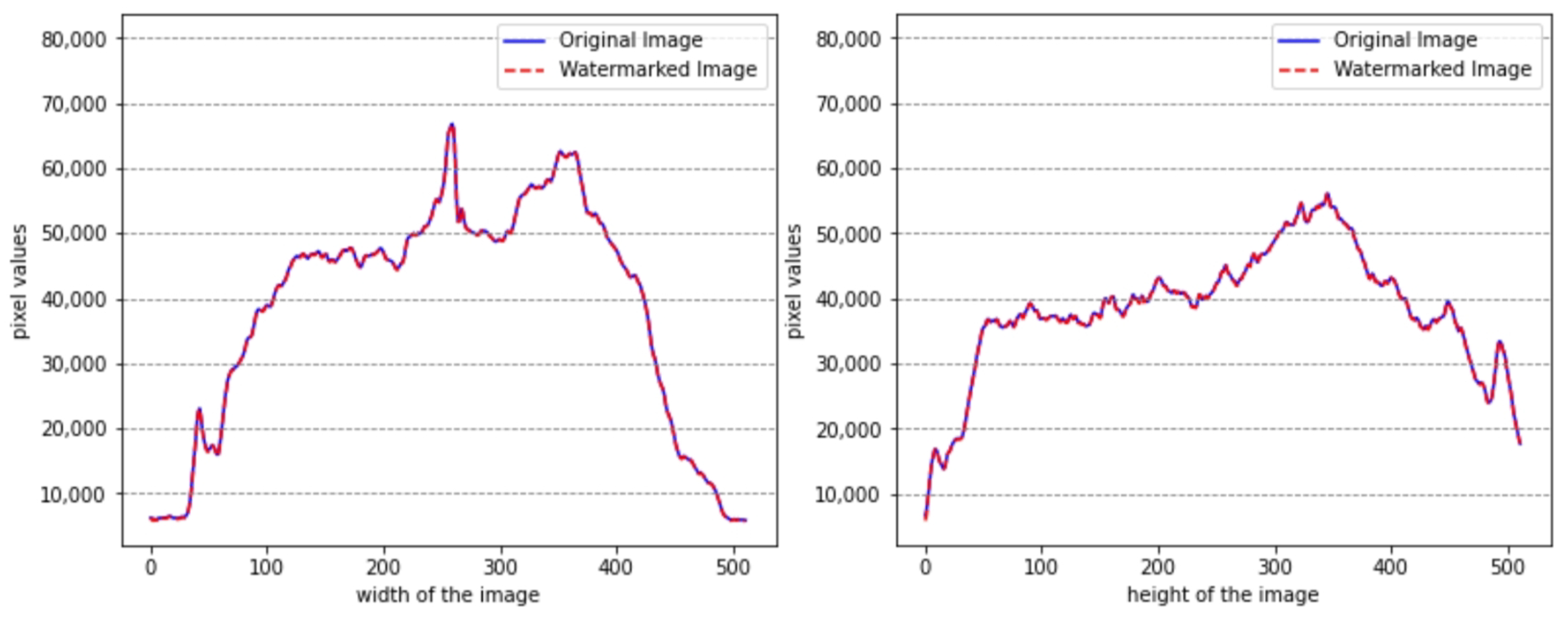 Electronics 14 00086 g007