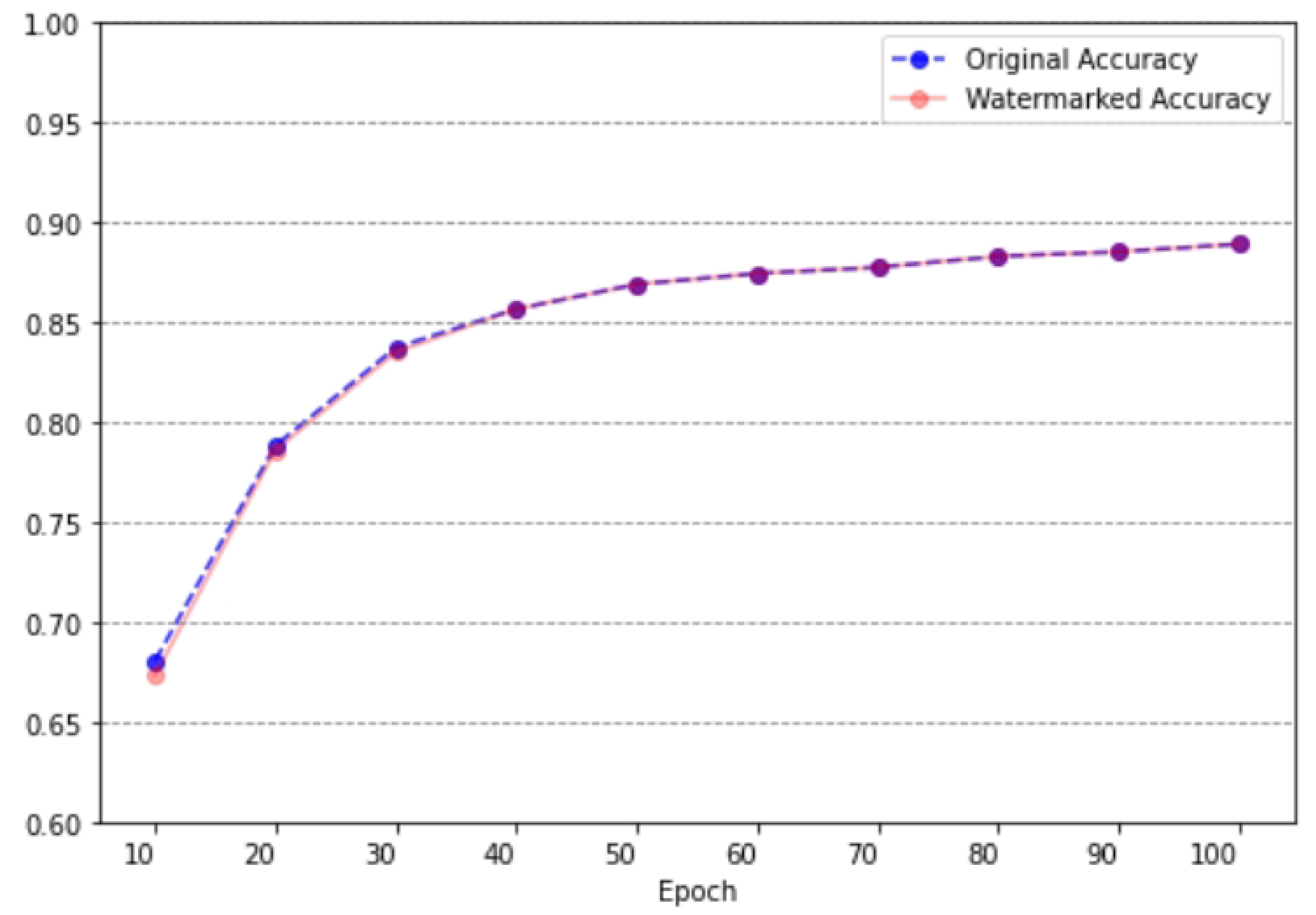 Electronics 14 00086 g010