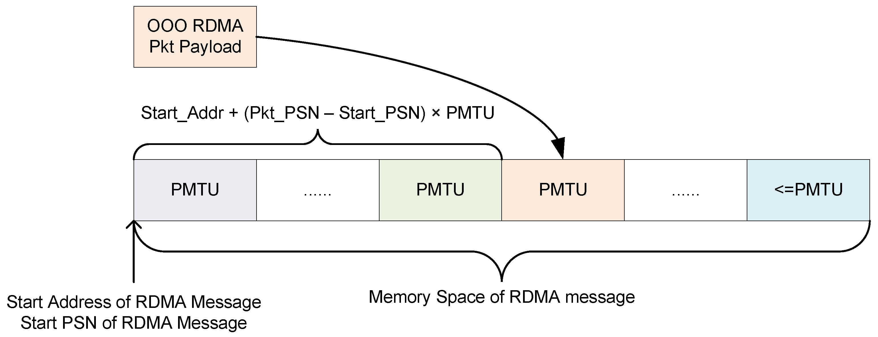 Electronics 14 00088 g002